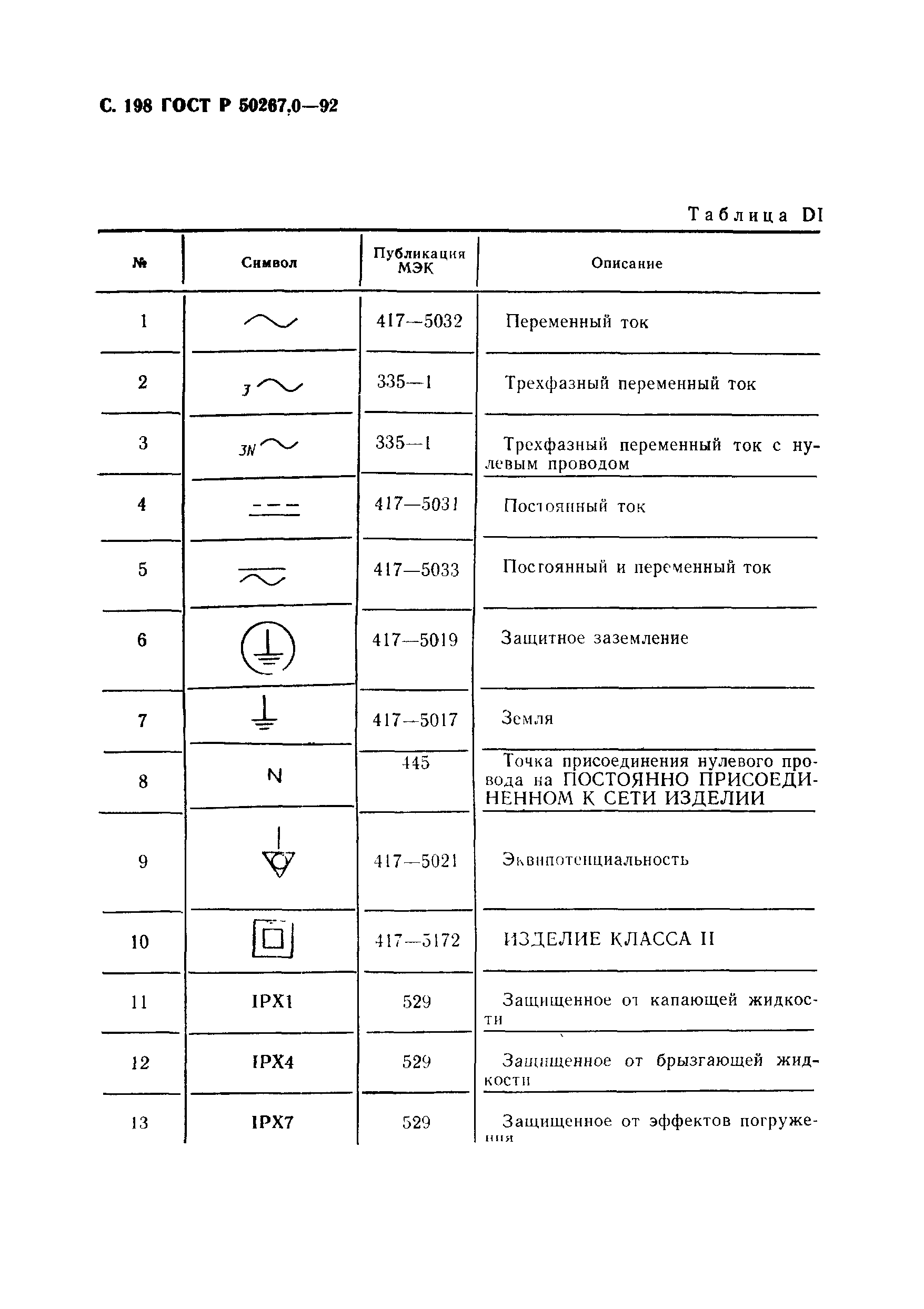 ГОСТ Р 50267.0-92