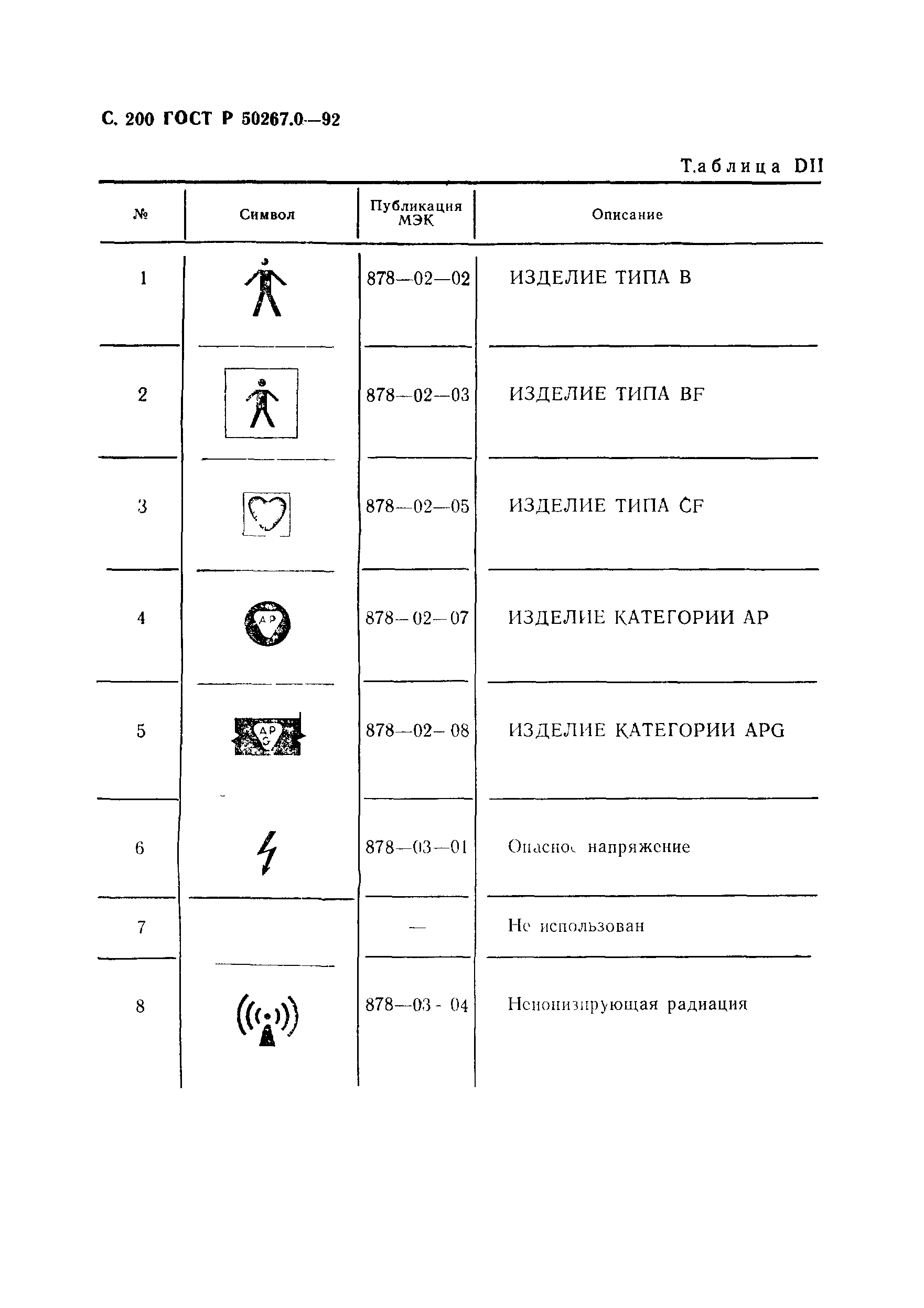 ГОСТ Р 50267.0-92