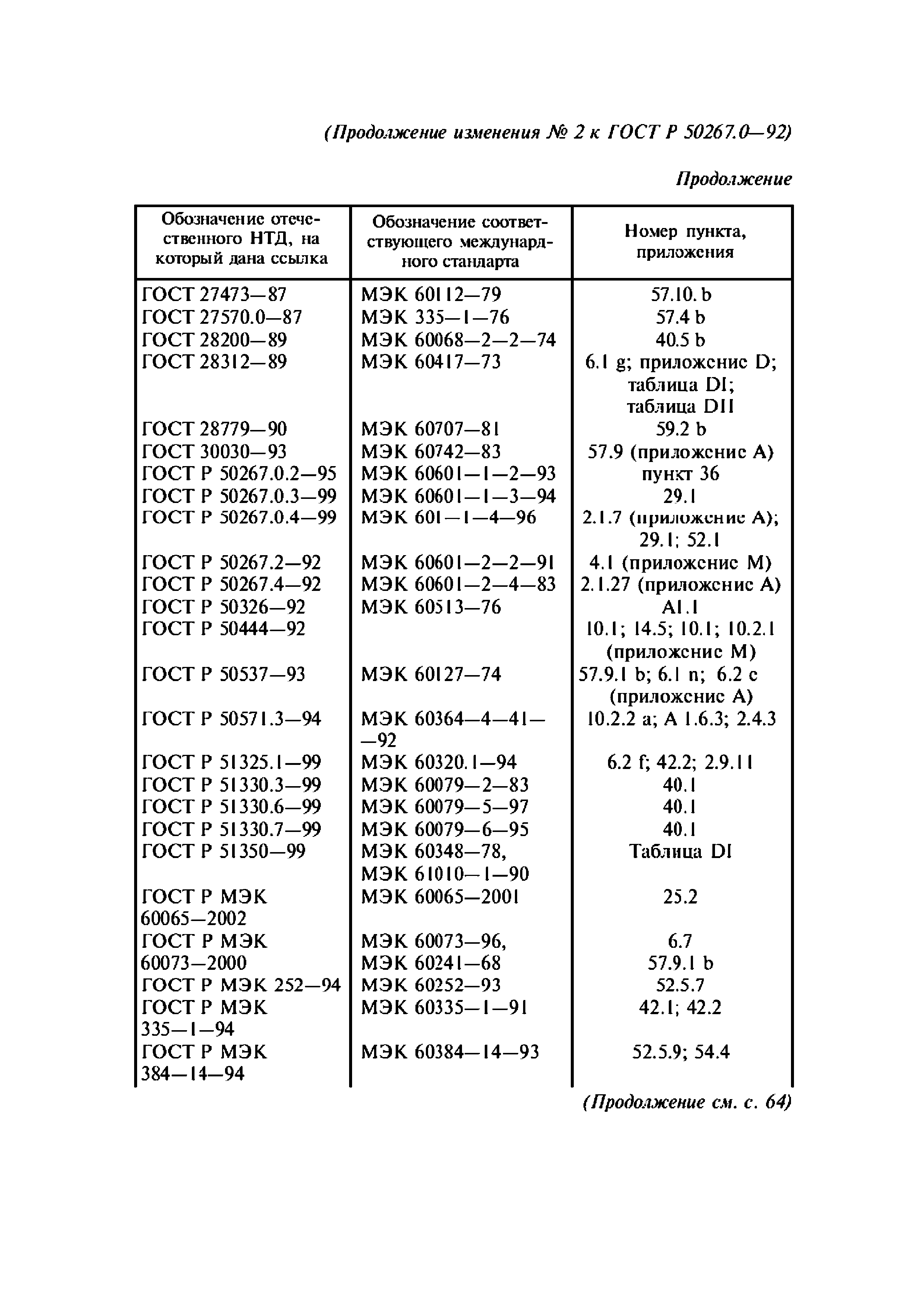 ГОСТ Р 50267.0-92