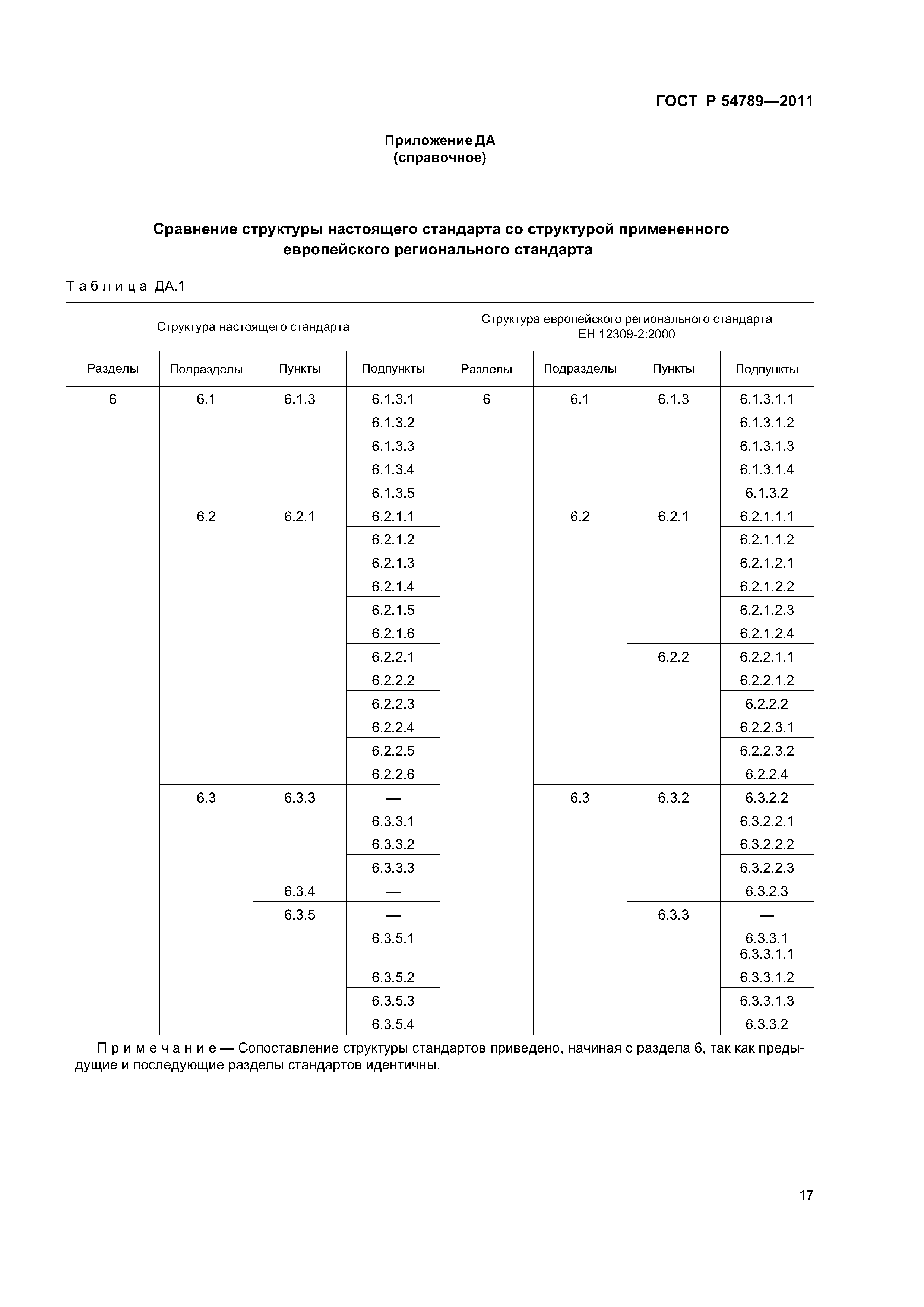 ГОСТ Р 54789-2011