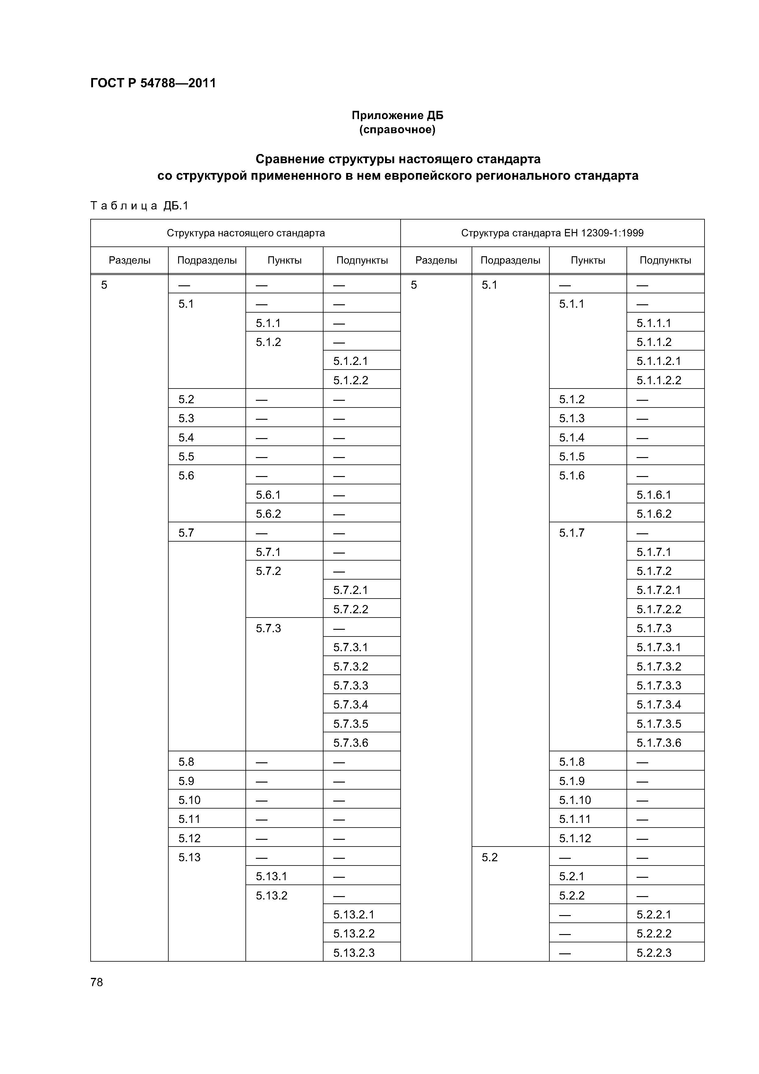 ГОСТ Р 54788-2011