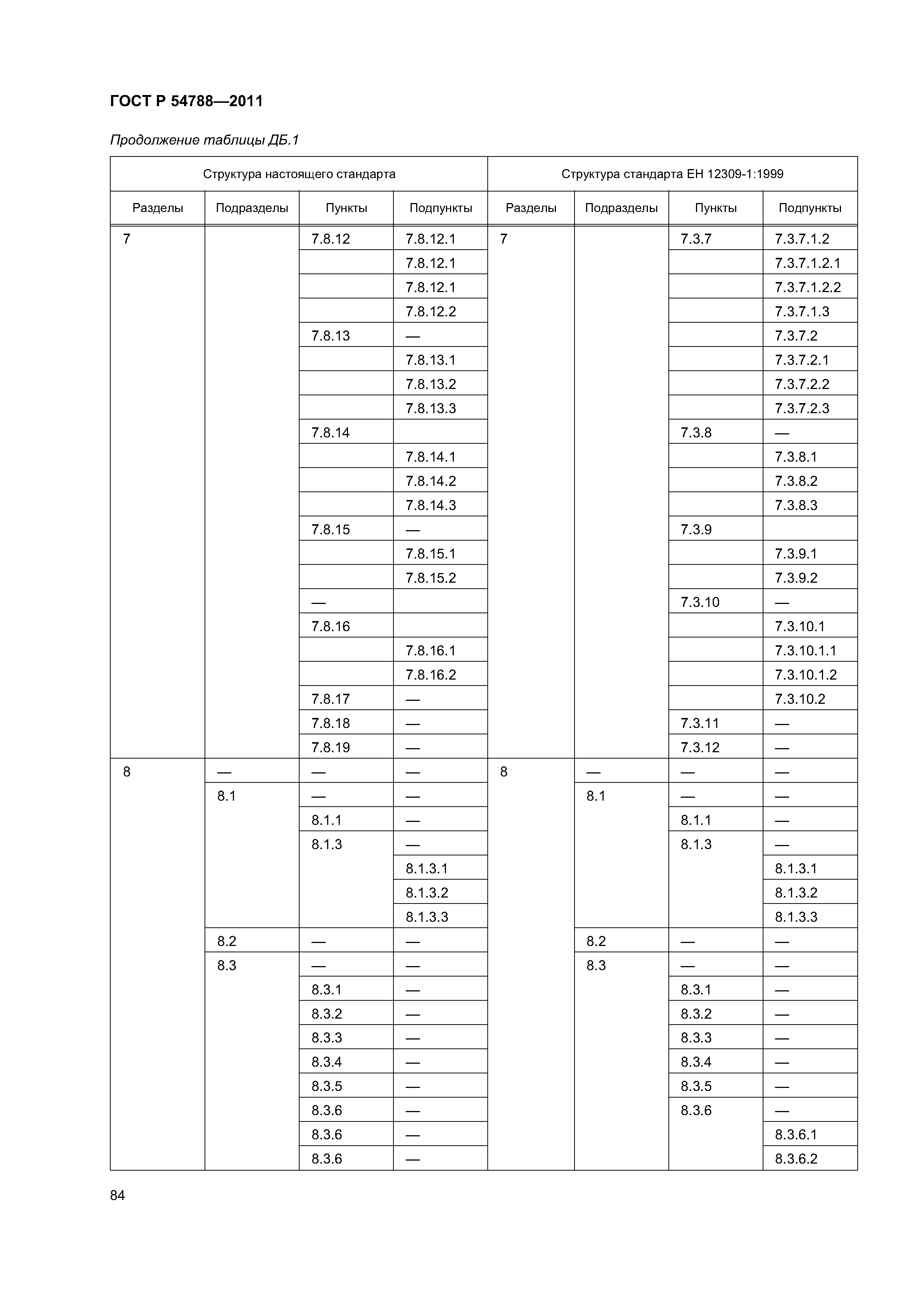 ГОСТ Р 54788-2011