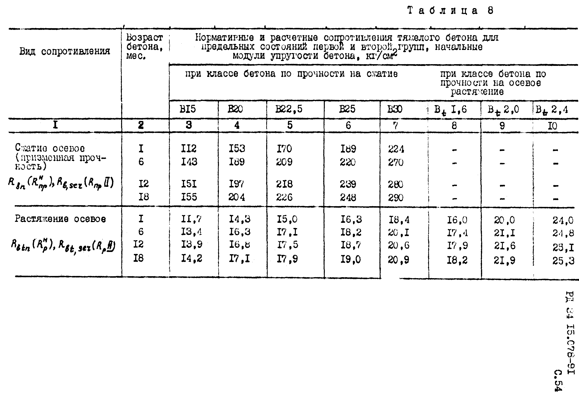 РД 34 15.078-91