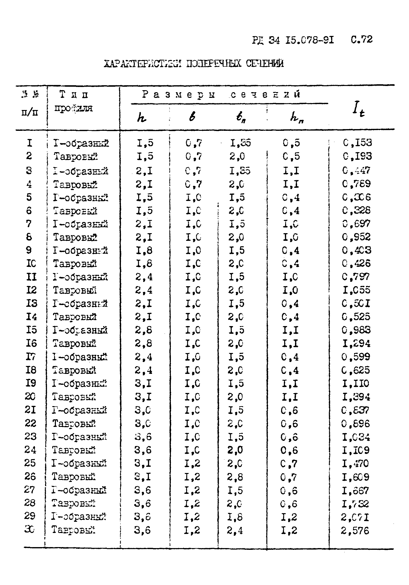 РД 34 15.078-91