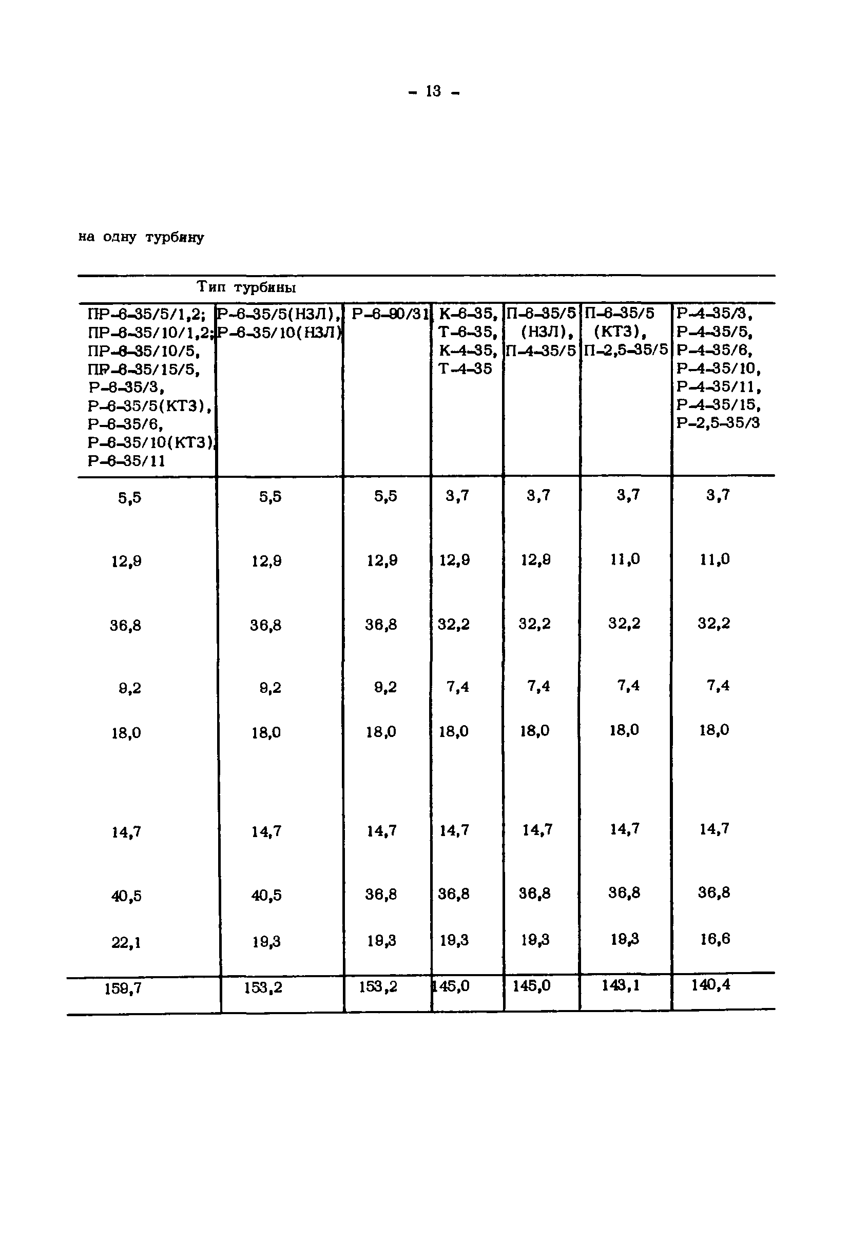 НР 34-00-003-82