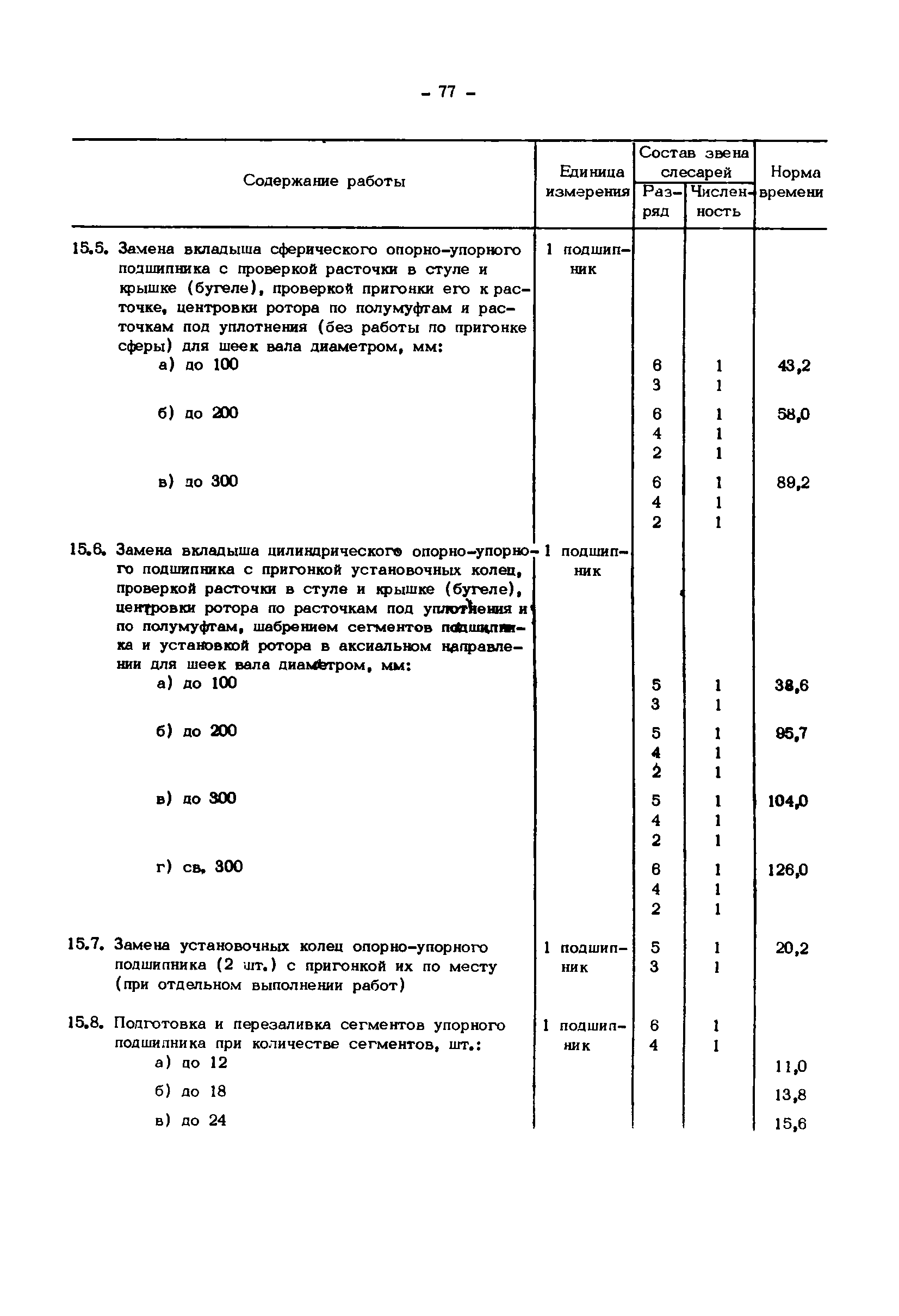 НР 34-00-003-82