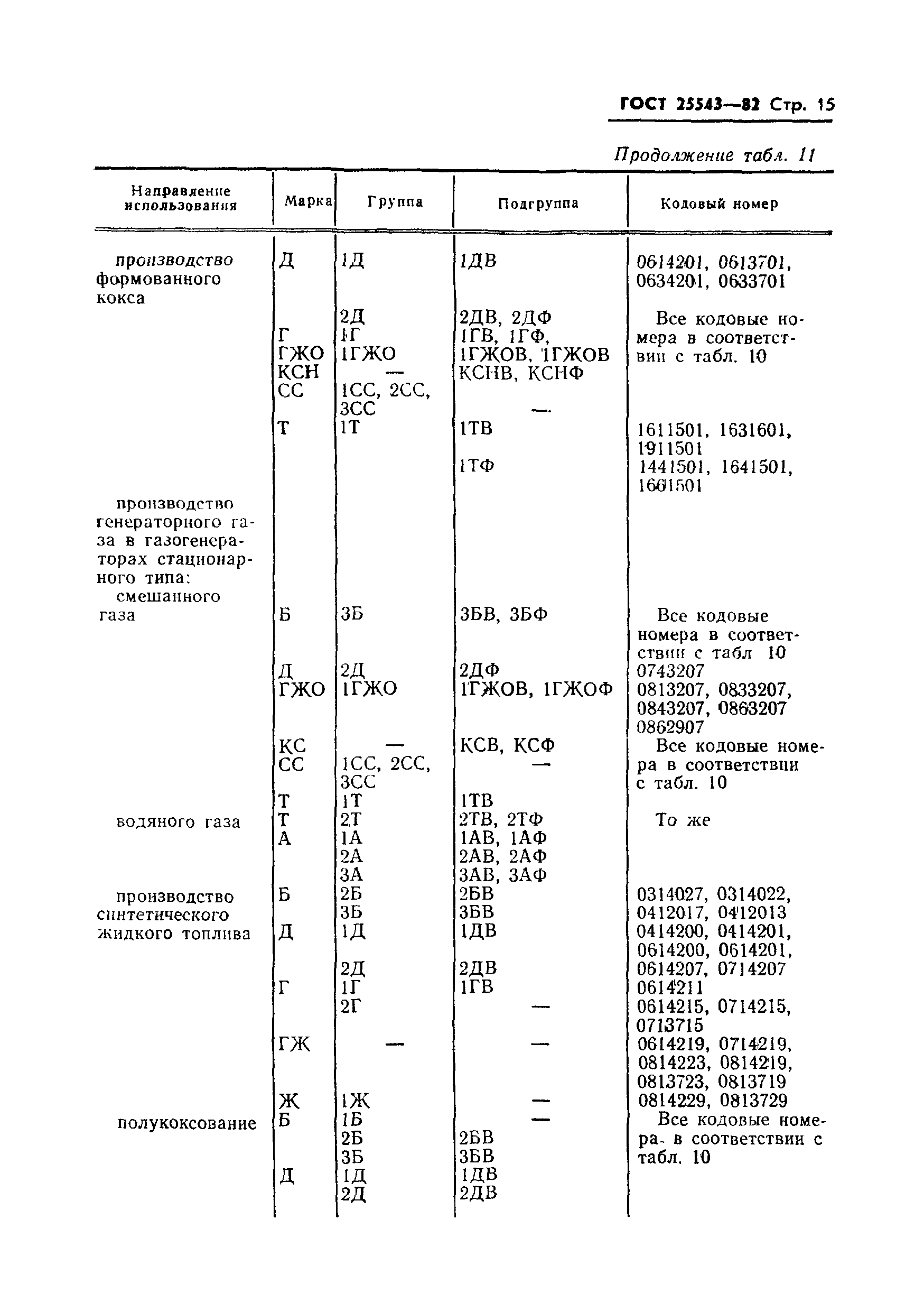 ГОСТ 25543-82