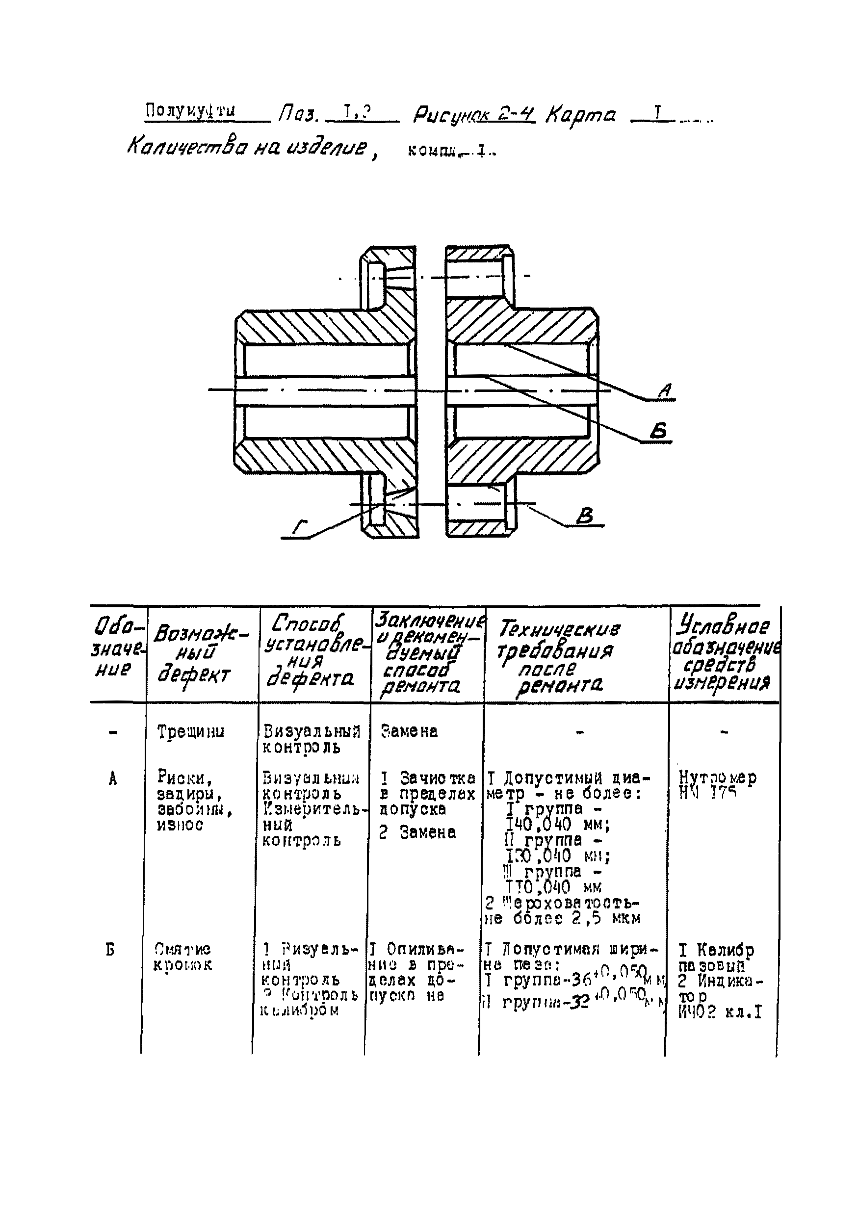 ТУ 34-38-20395-95