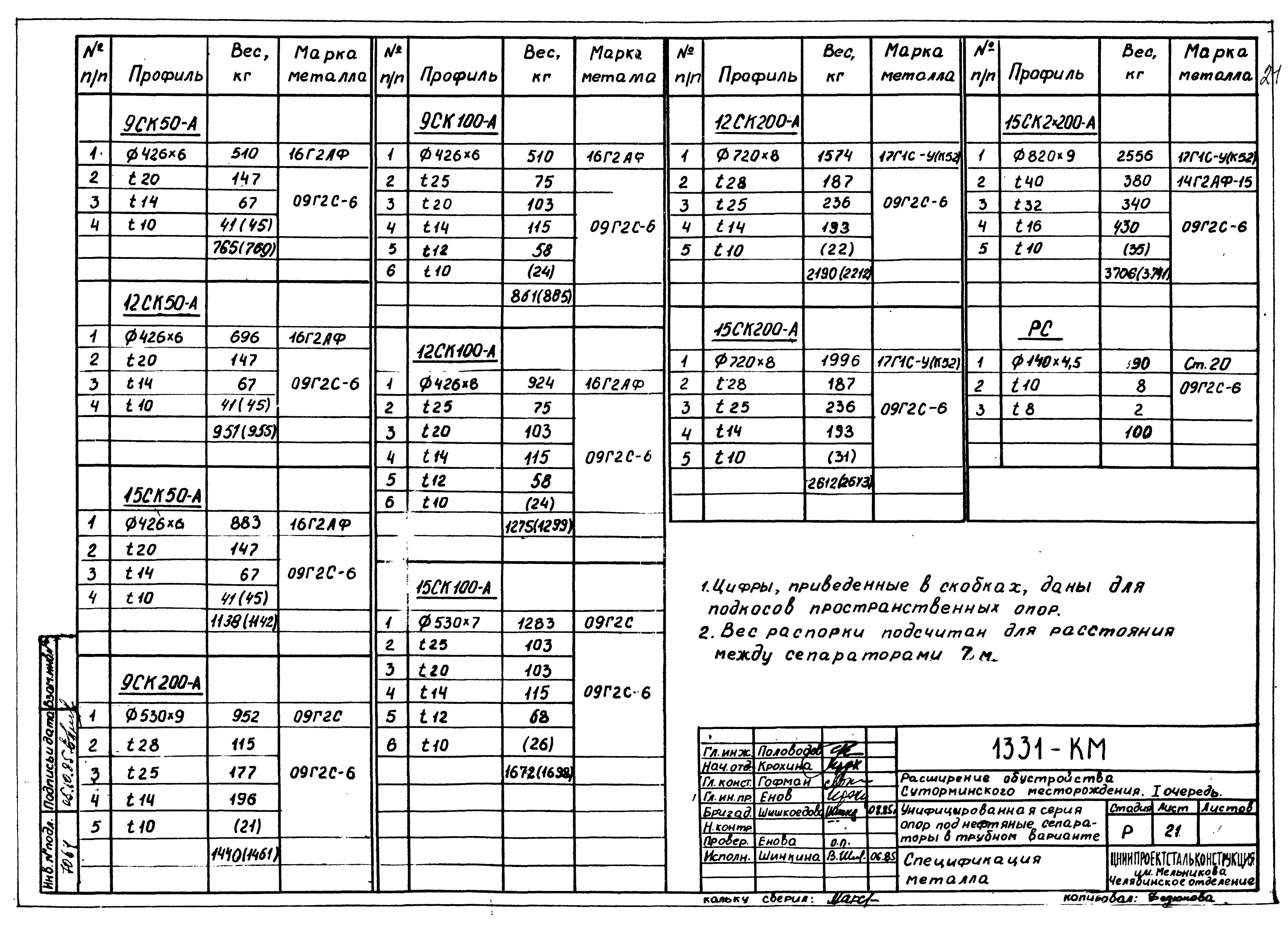 1331-КМ