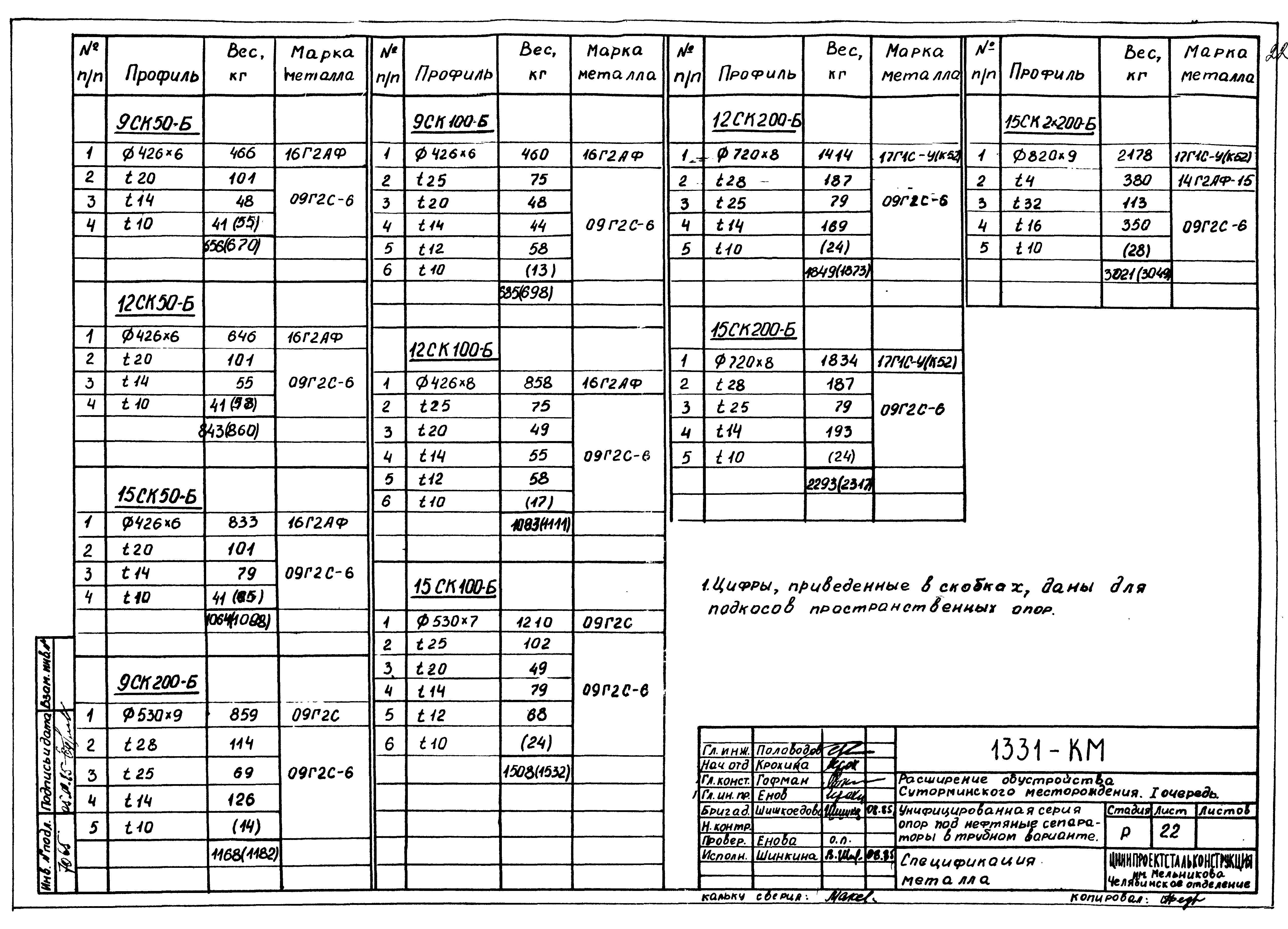 1331-КМ