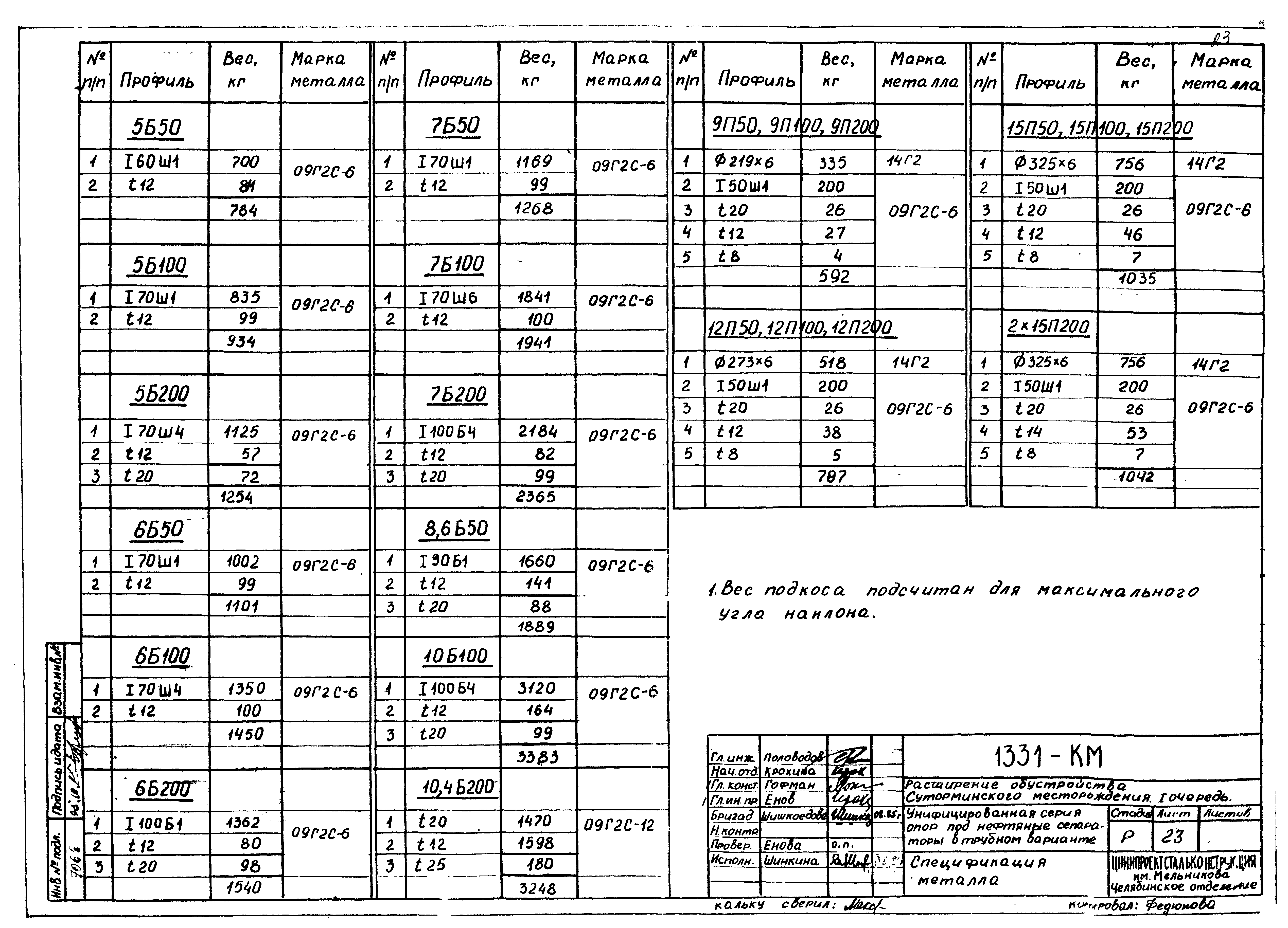 1331-КМ