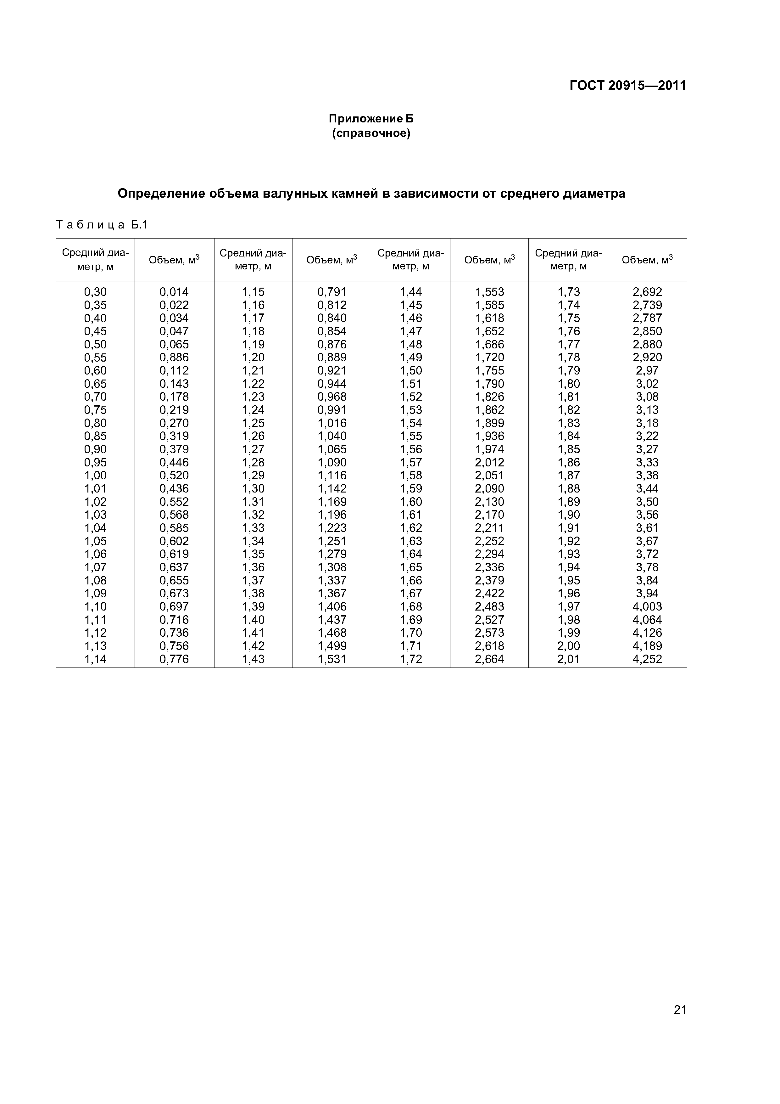 ГОСТ 20915-2011