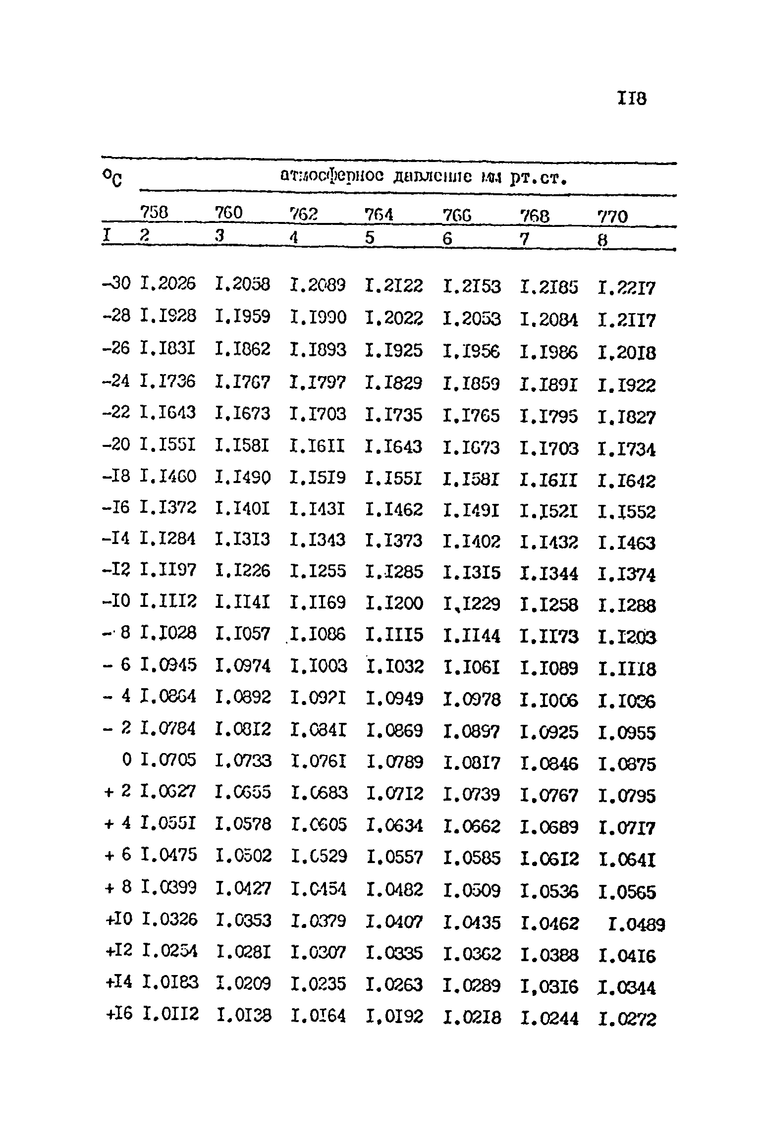 МУ 1598-77