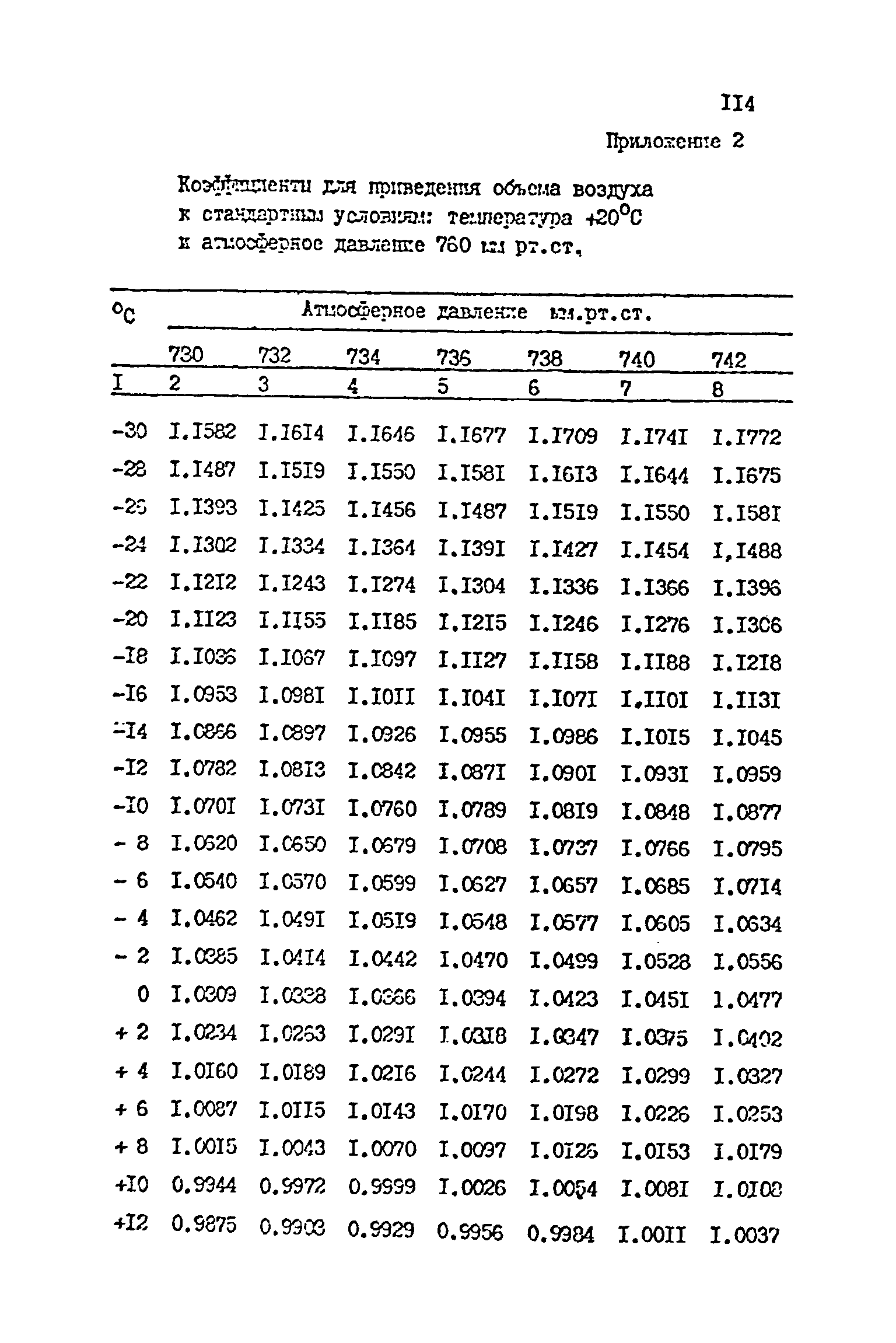 МУ 1597-77