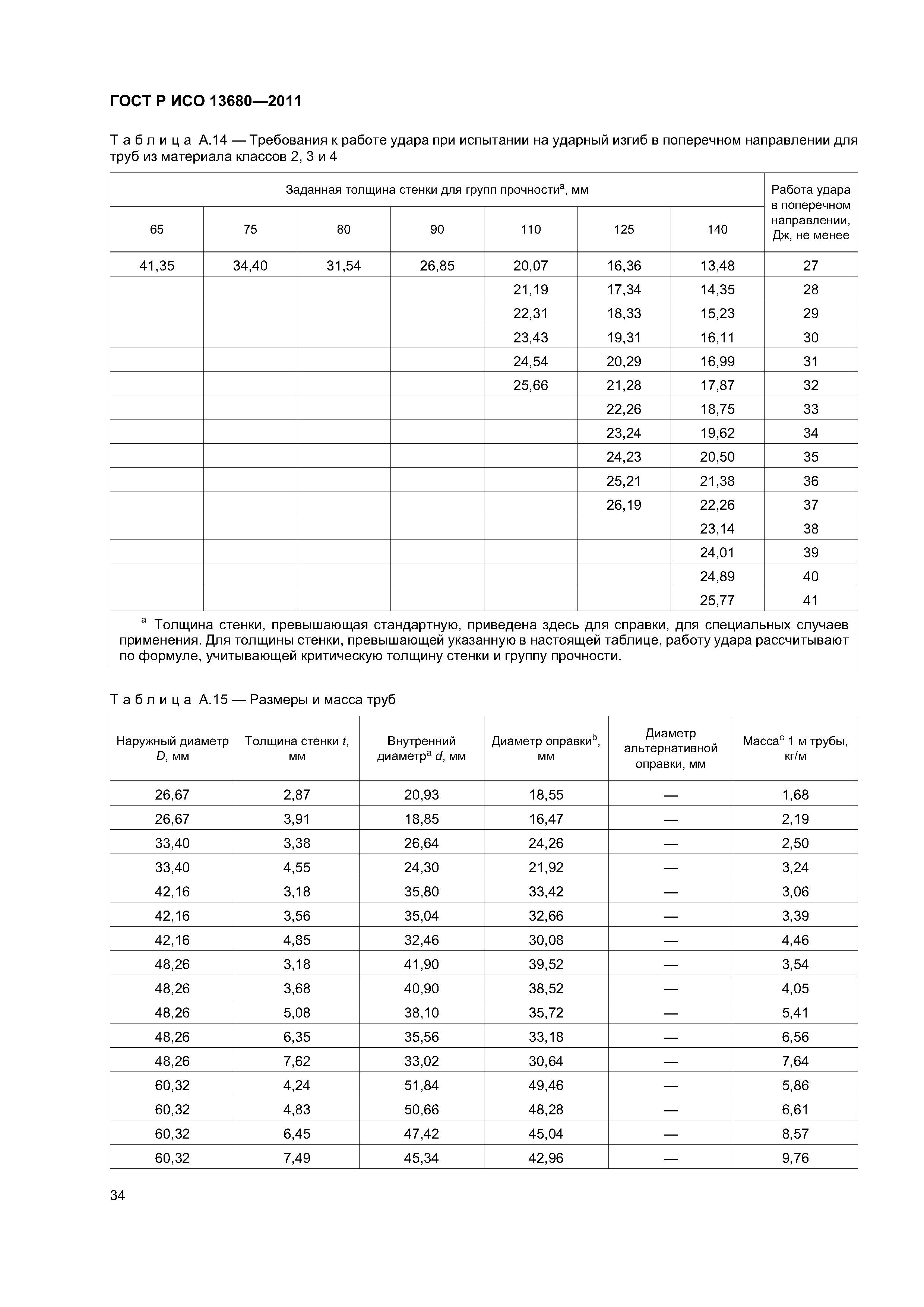 ГОСТ Р ИСО 13680-2011