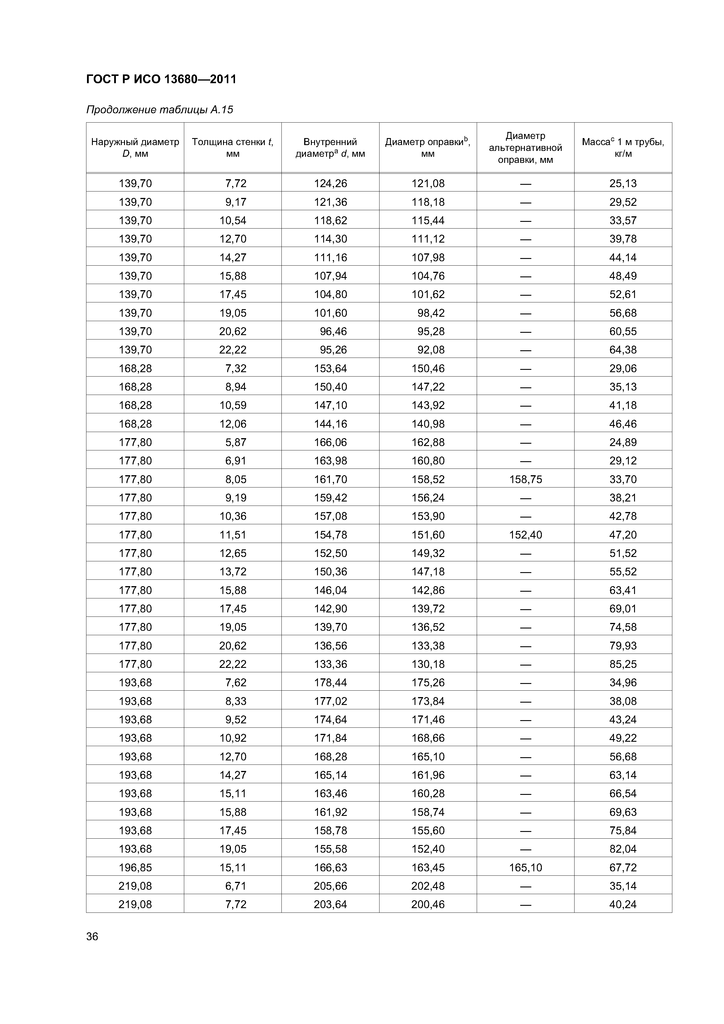 ГОСТ Р ИСО 13680-2011