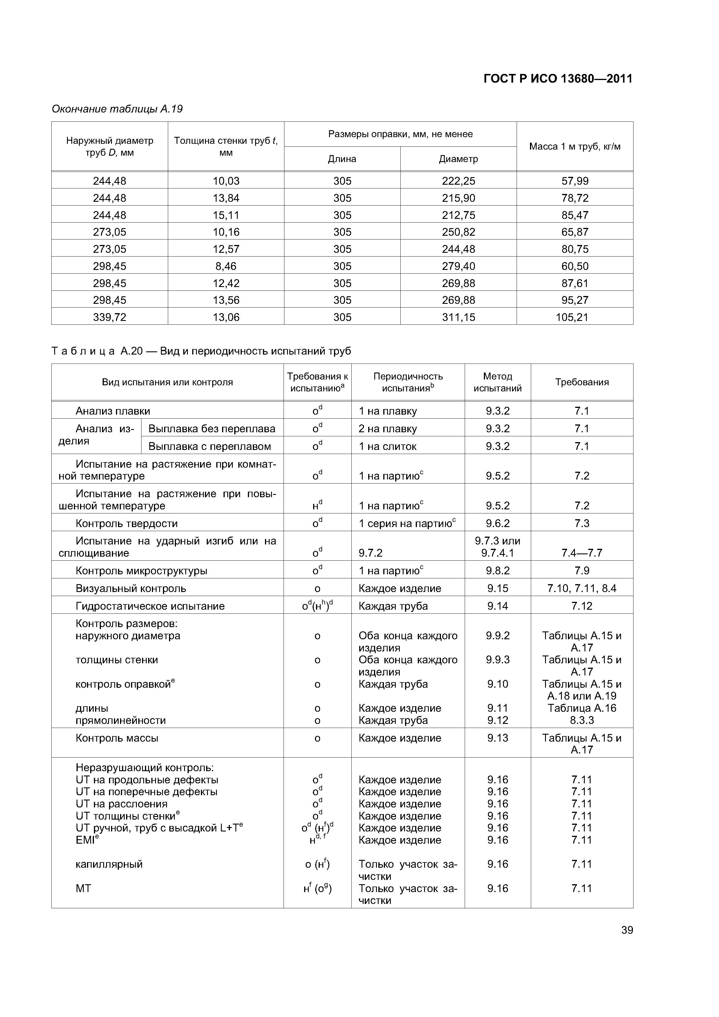 ГОСТ Р ИСО 13680-2011