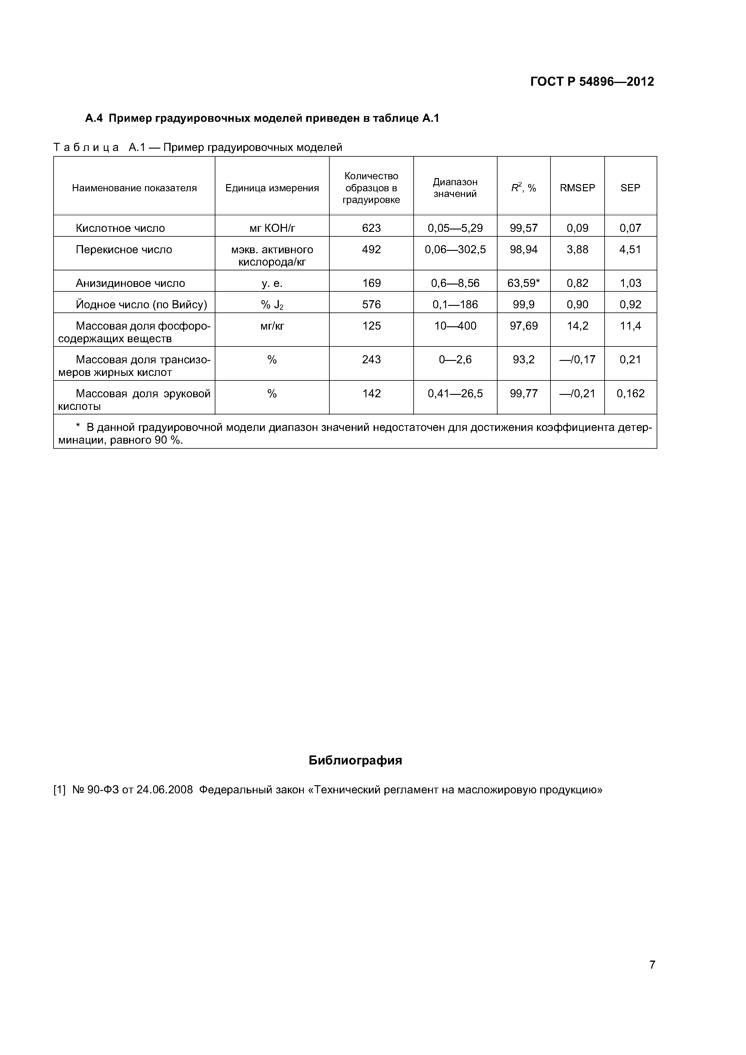 ГОСТ Р 54896-2012