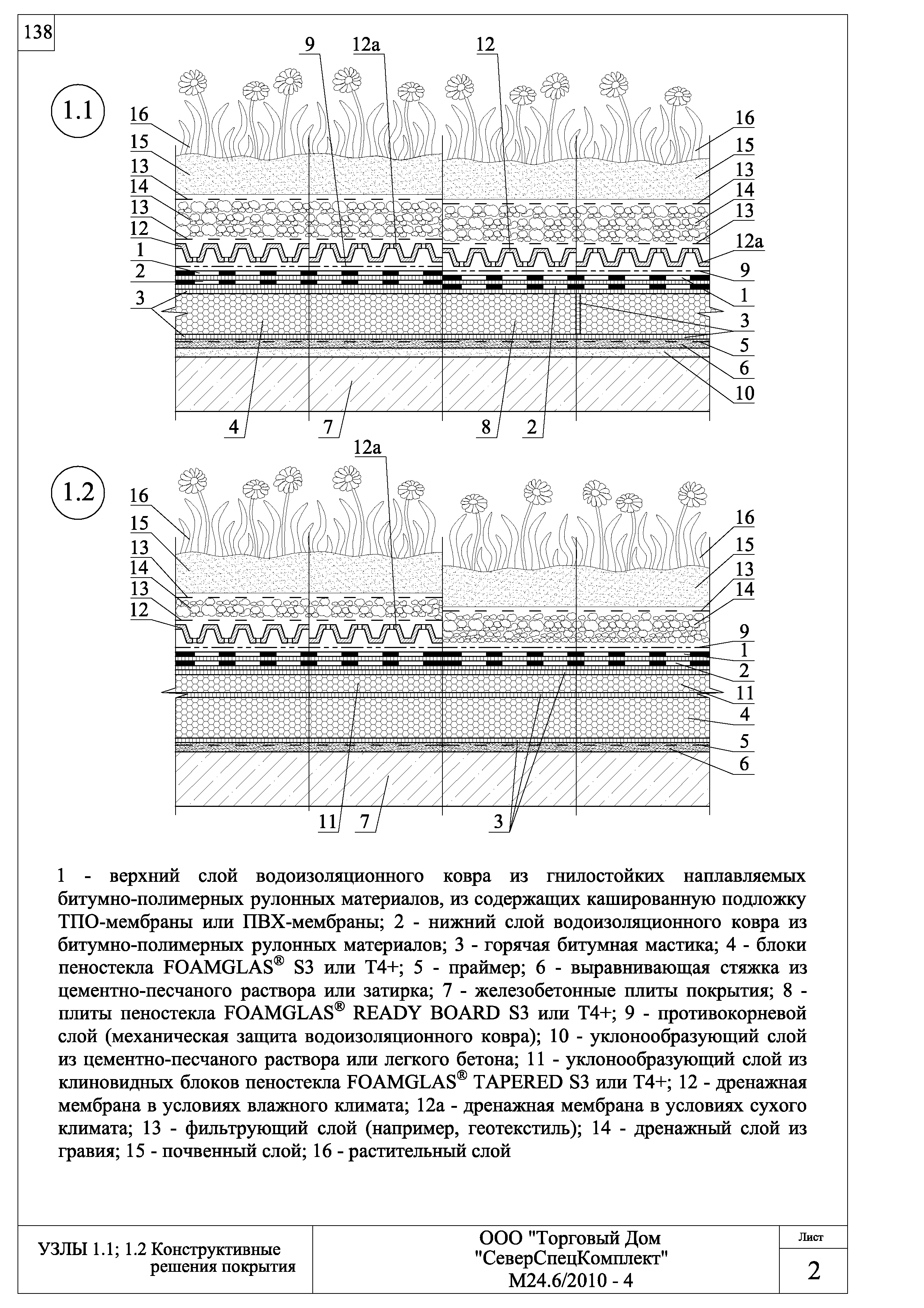 Шифр М24.6/2010