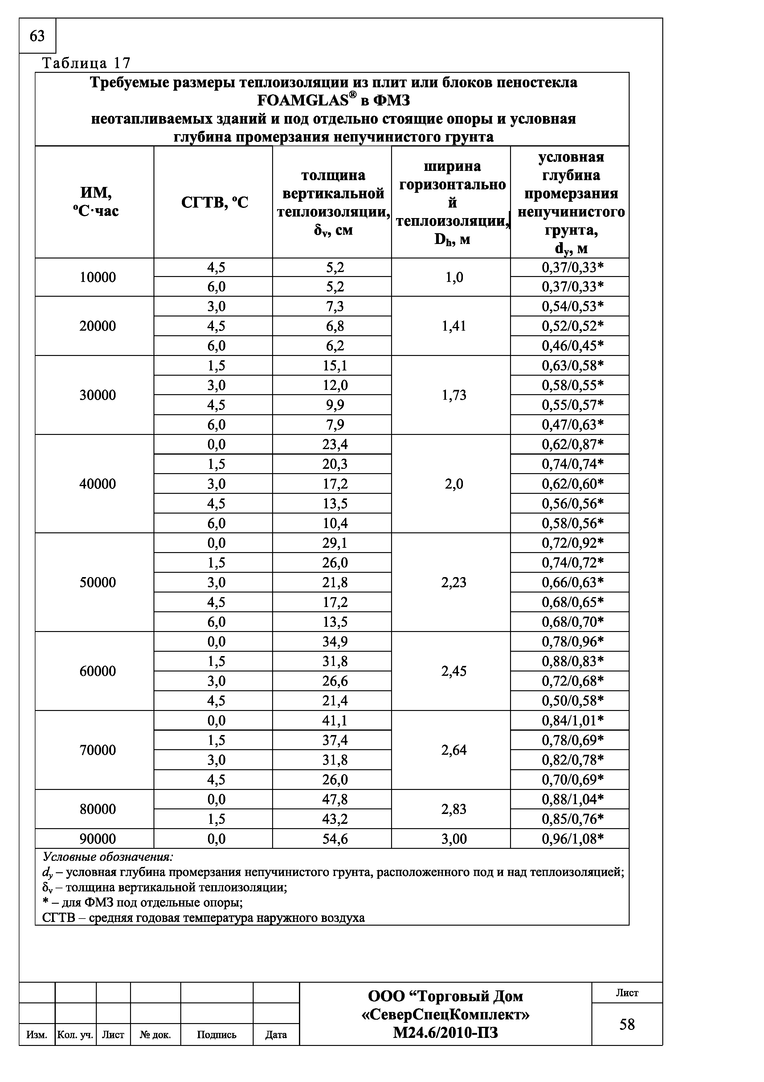 Шифр М24.6/2010