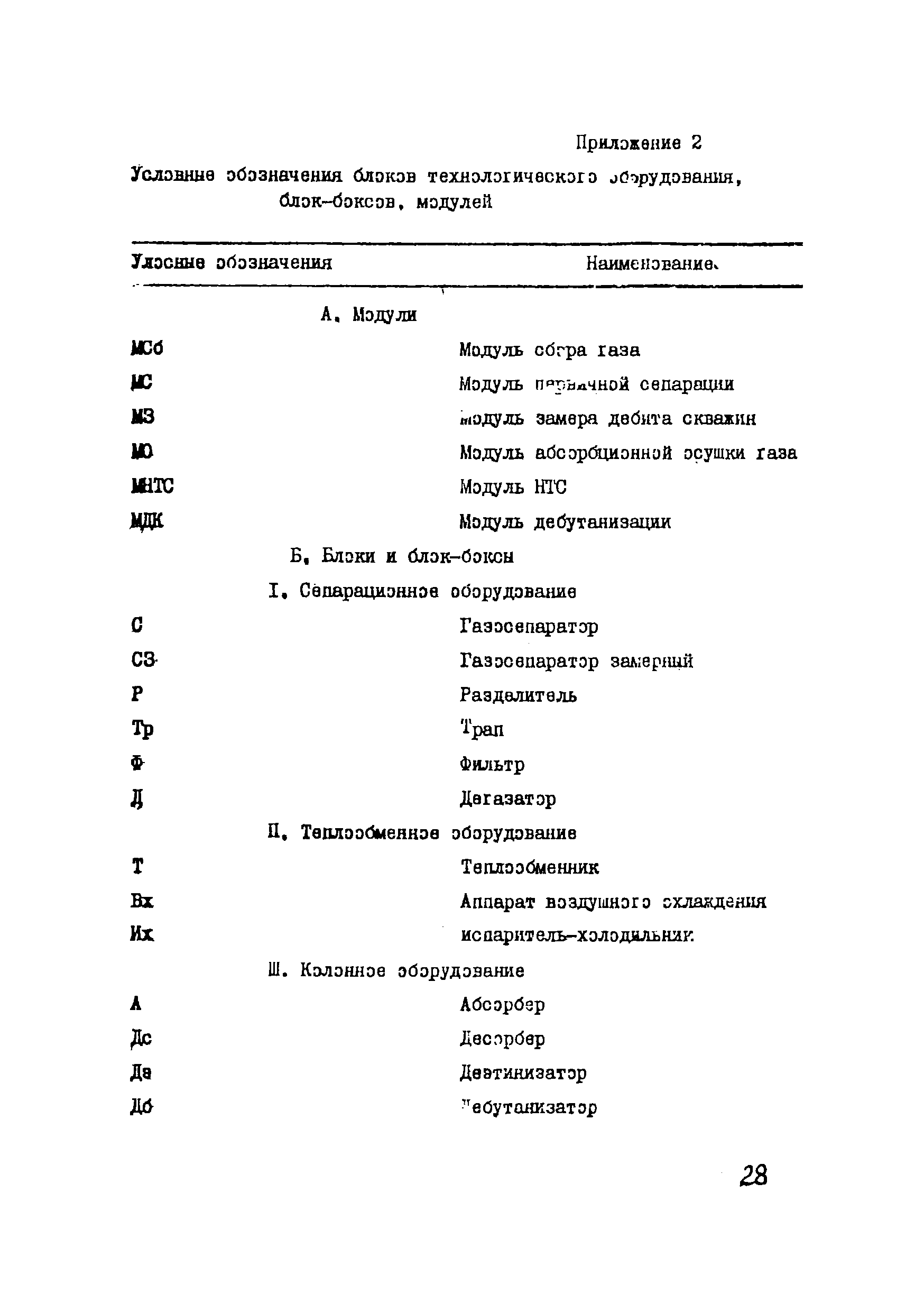 ВСН 51-03-01-76