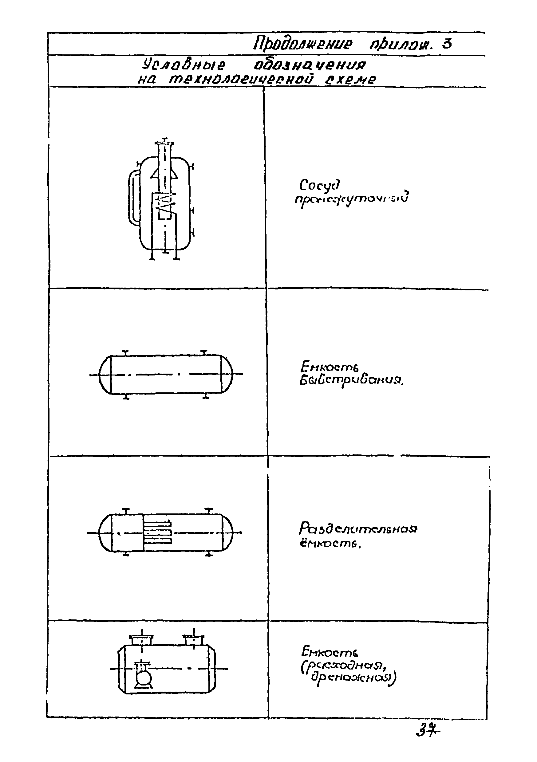 ВСН 51-03-01-76