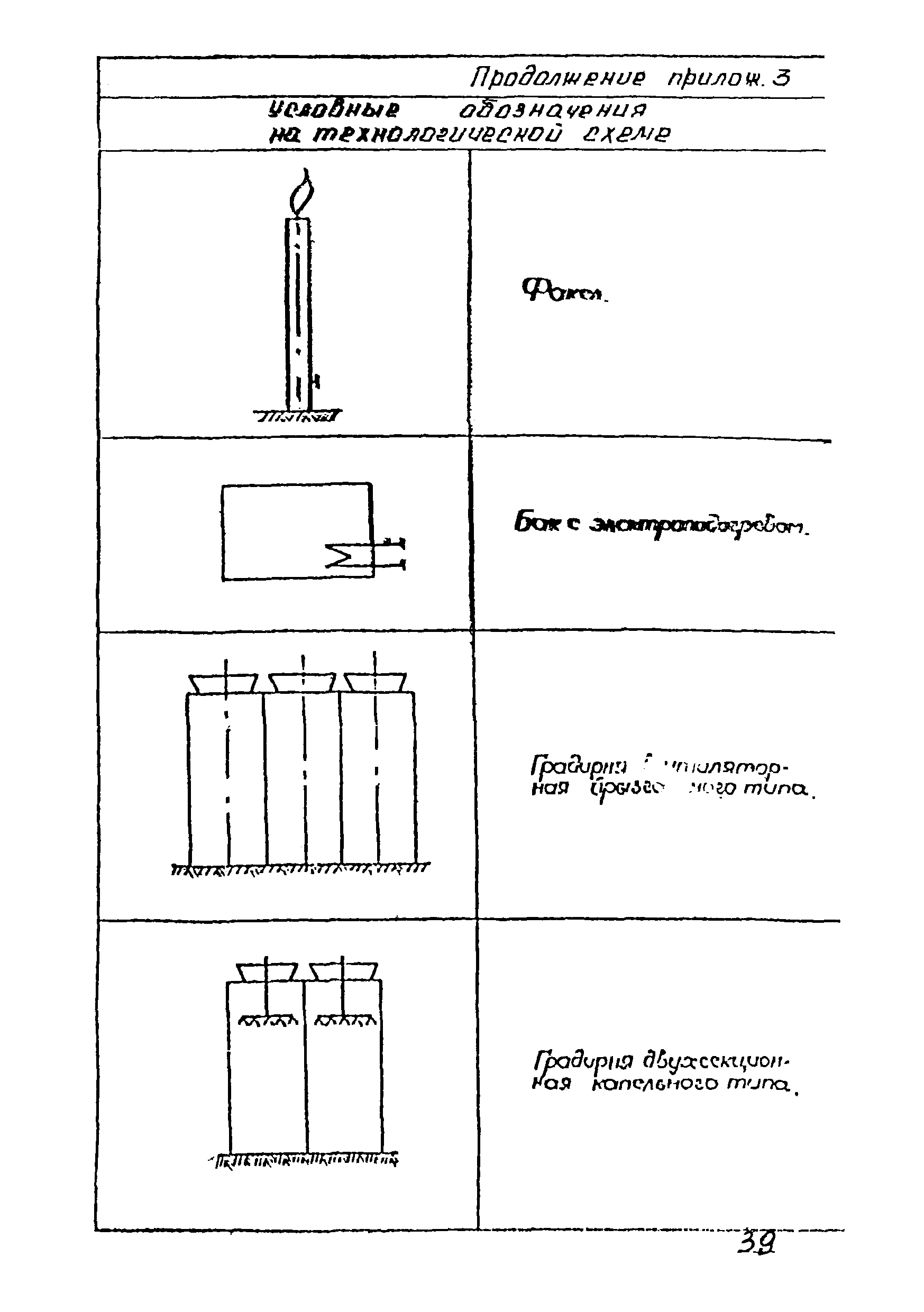 ВСН 51-03-01-76