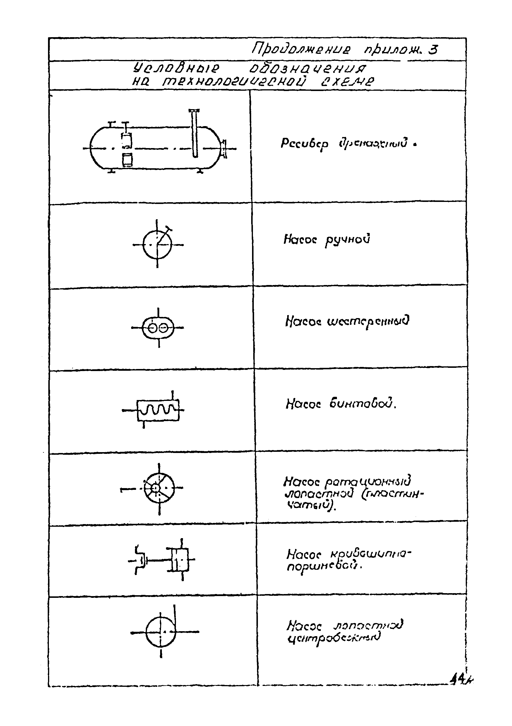 ВСН 51-03-01-76