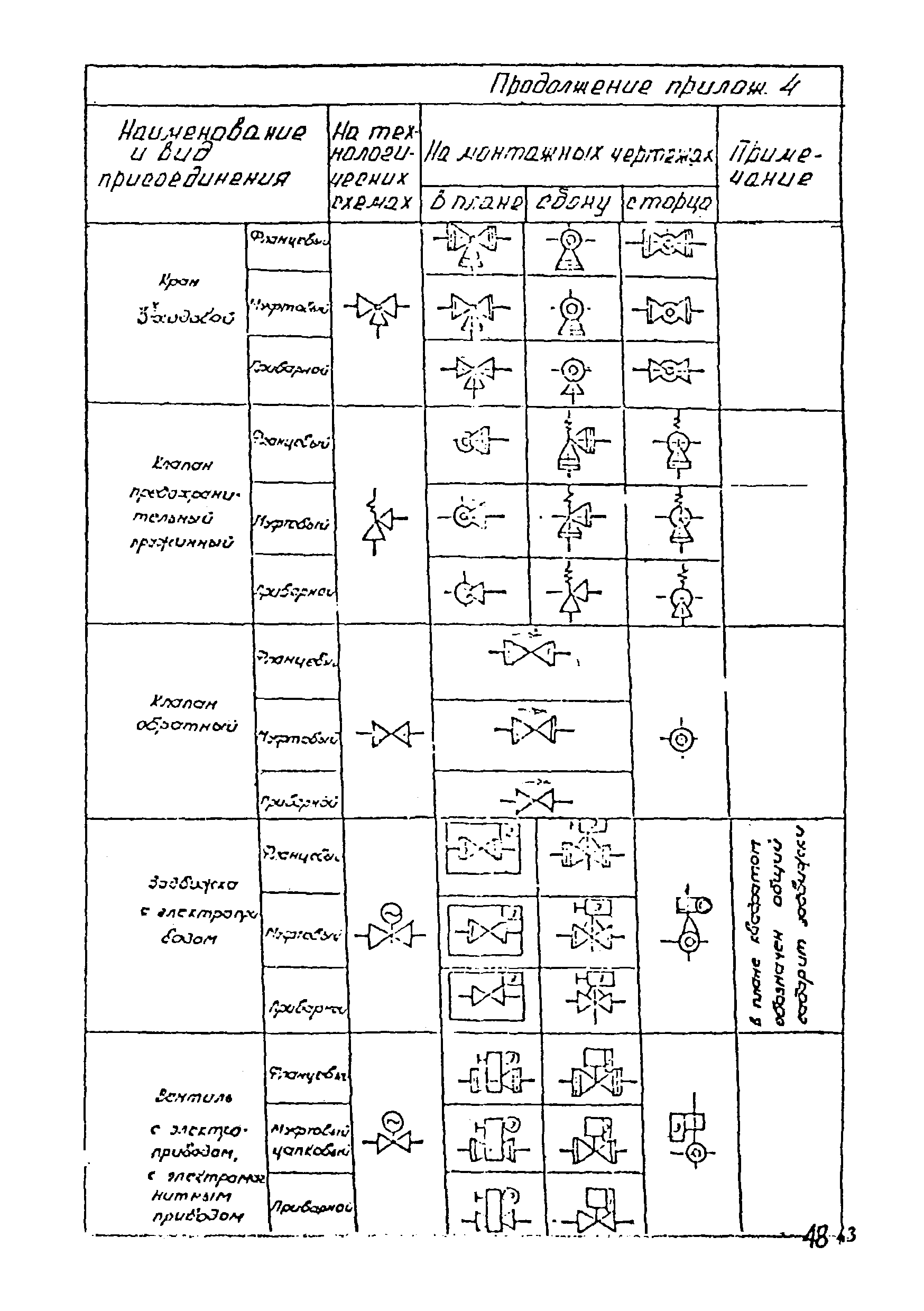 ВСН 51-03-01-76