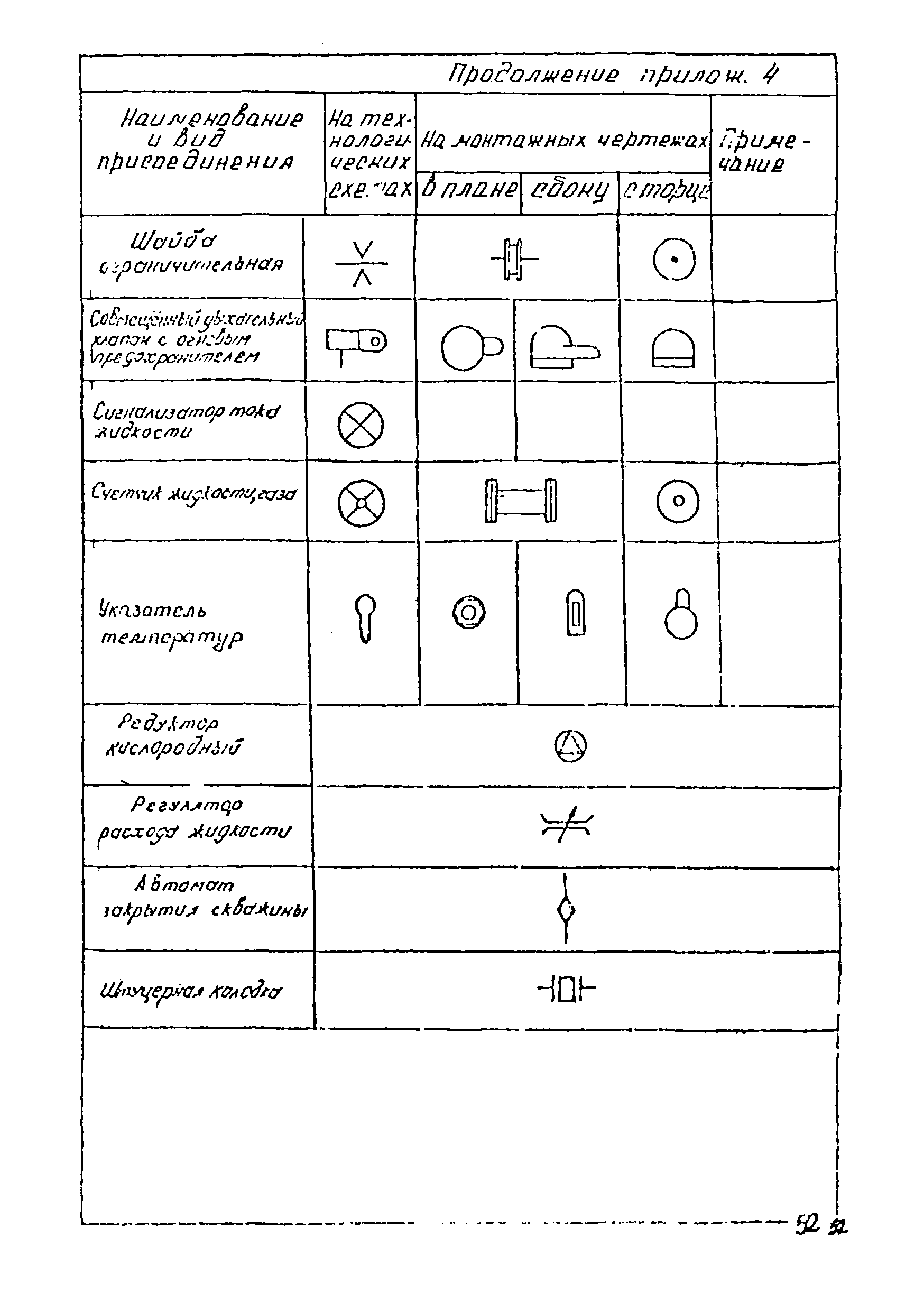 ВСН 51-03-01-76