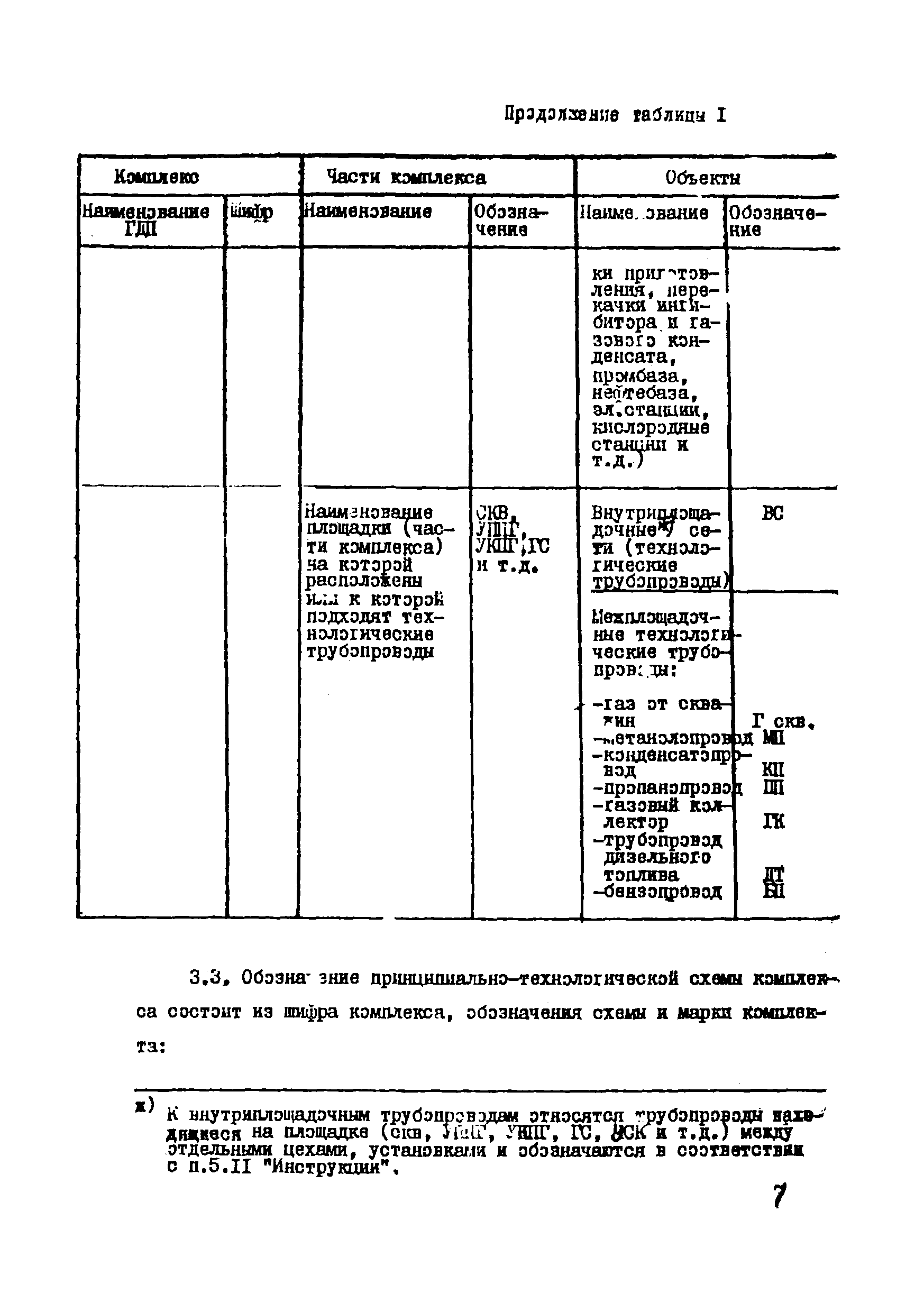 ВСН 51-03-01-76