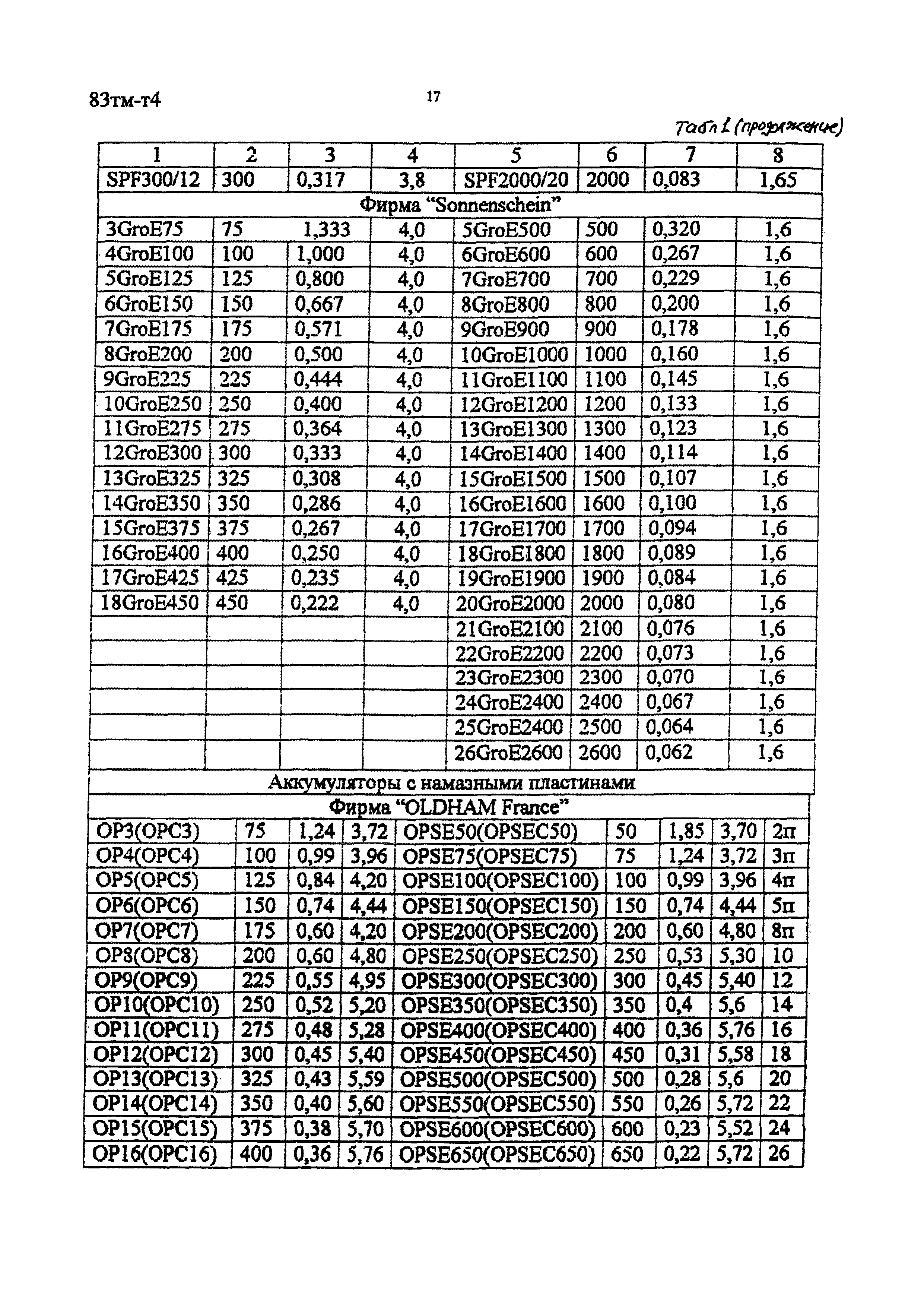 83 тм-т4