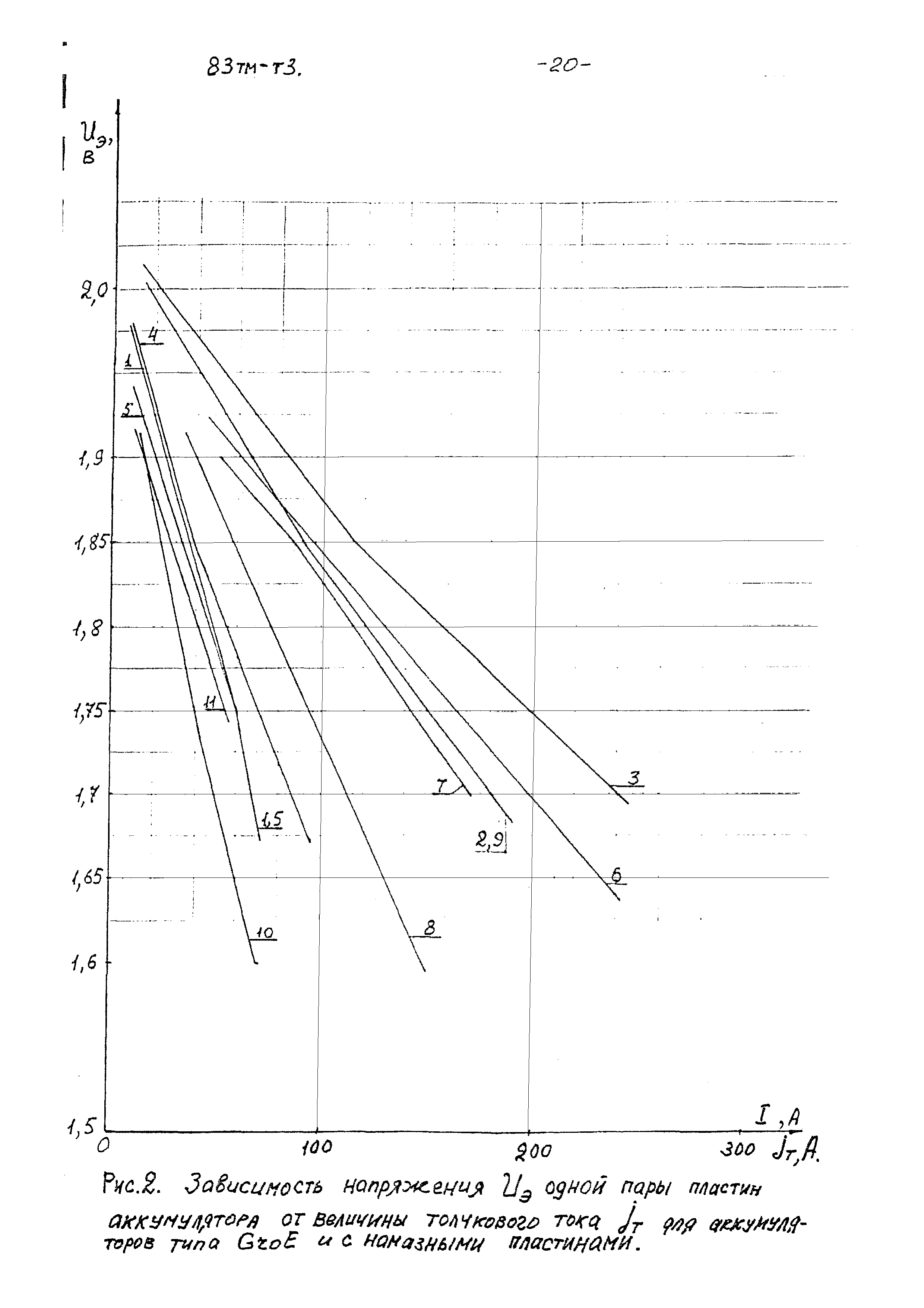 83 тм-т3