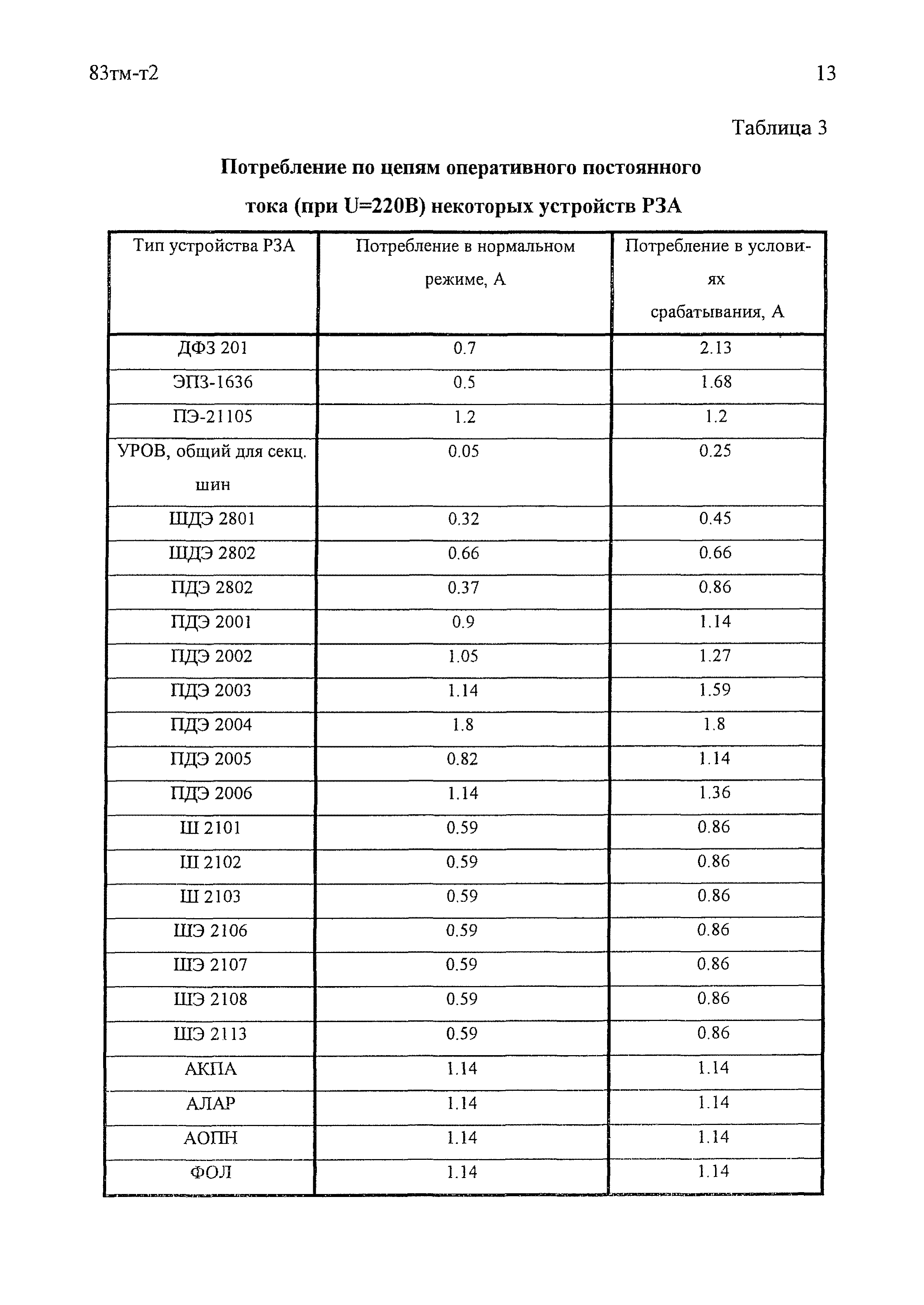 83 тм-т2