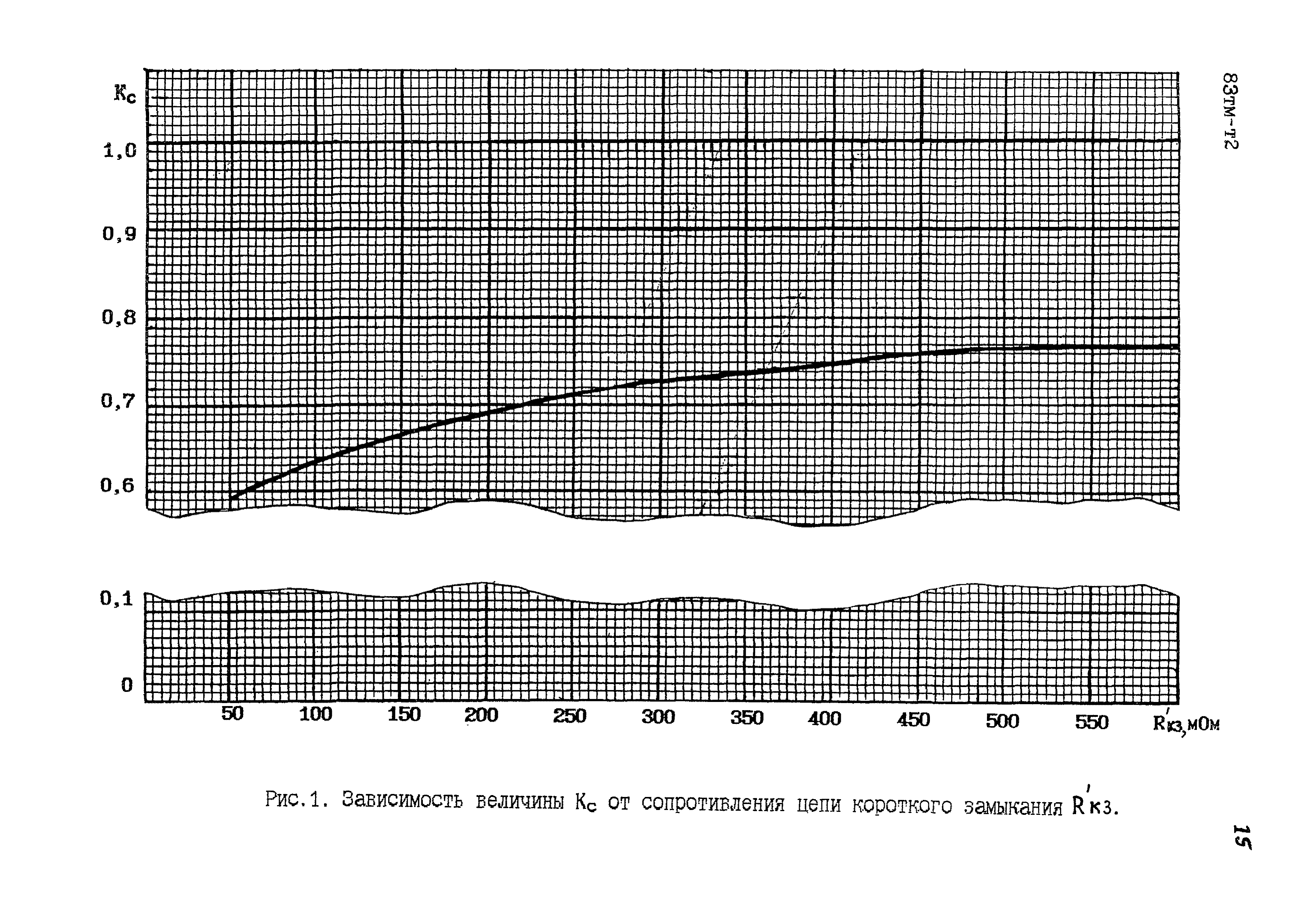 83 тм-т2