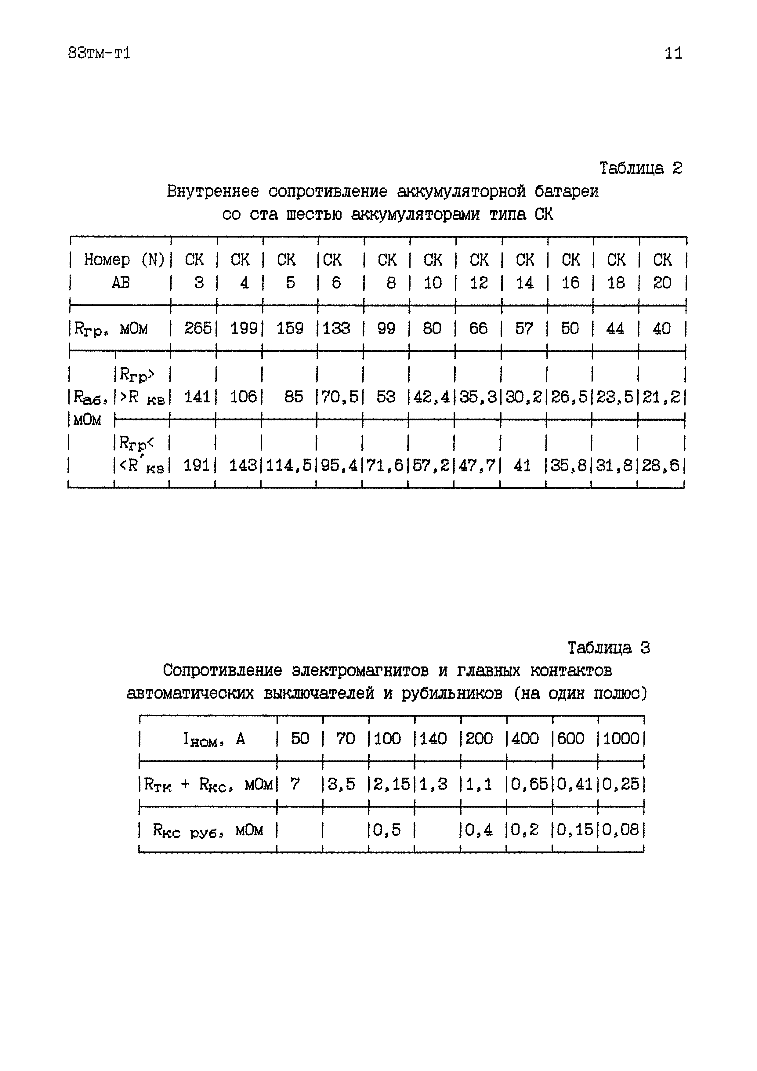 83 тм-т1