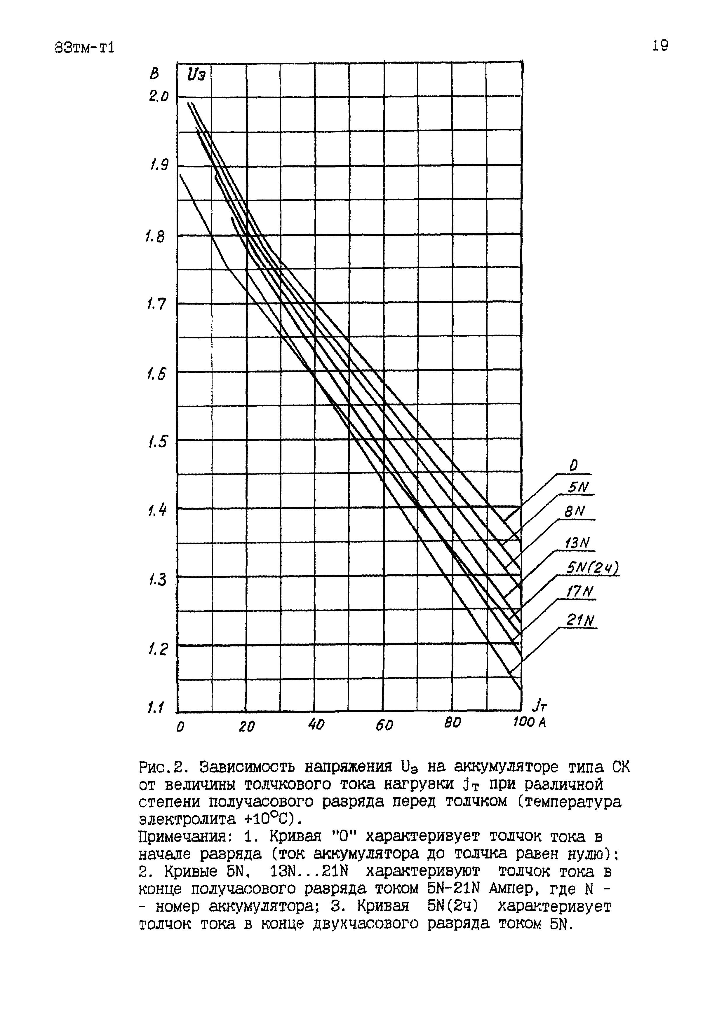 83 тм-т1