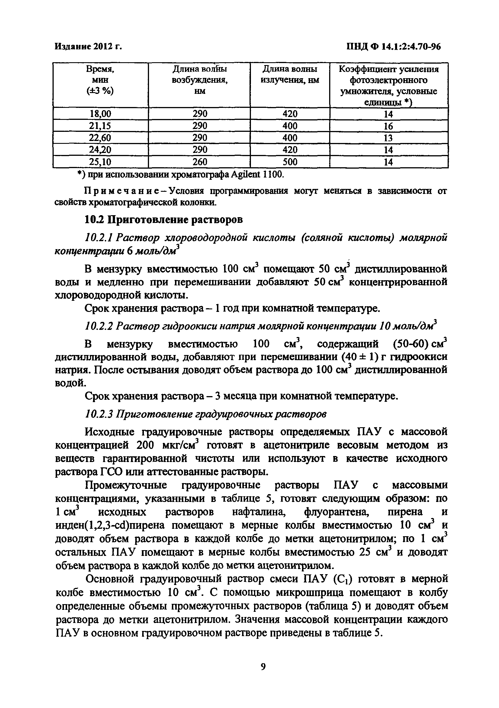 ПНД Ф 14.1:2:4.70-96