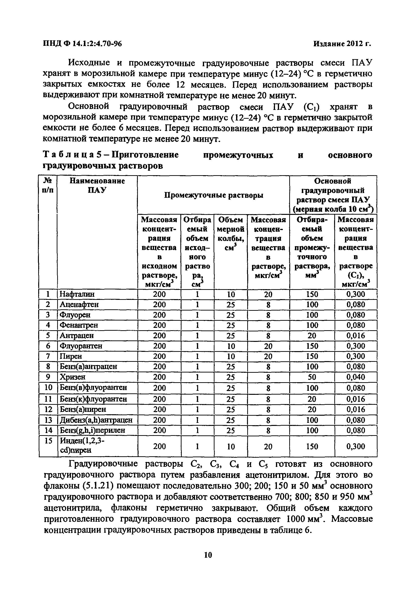 ПНД Ф 14.1:2:4.70-96