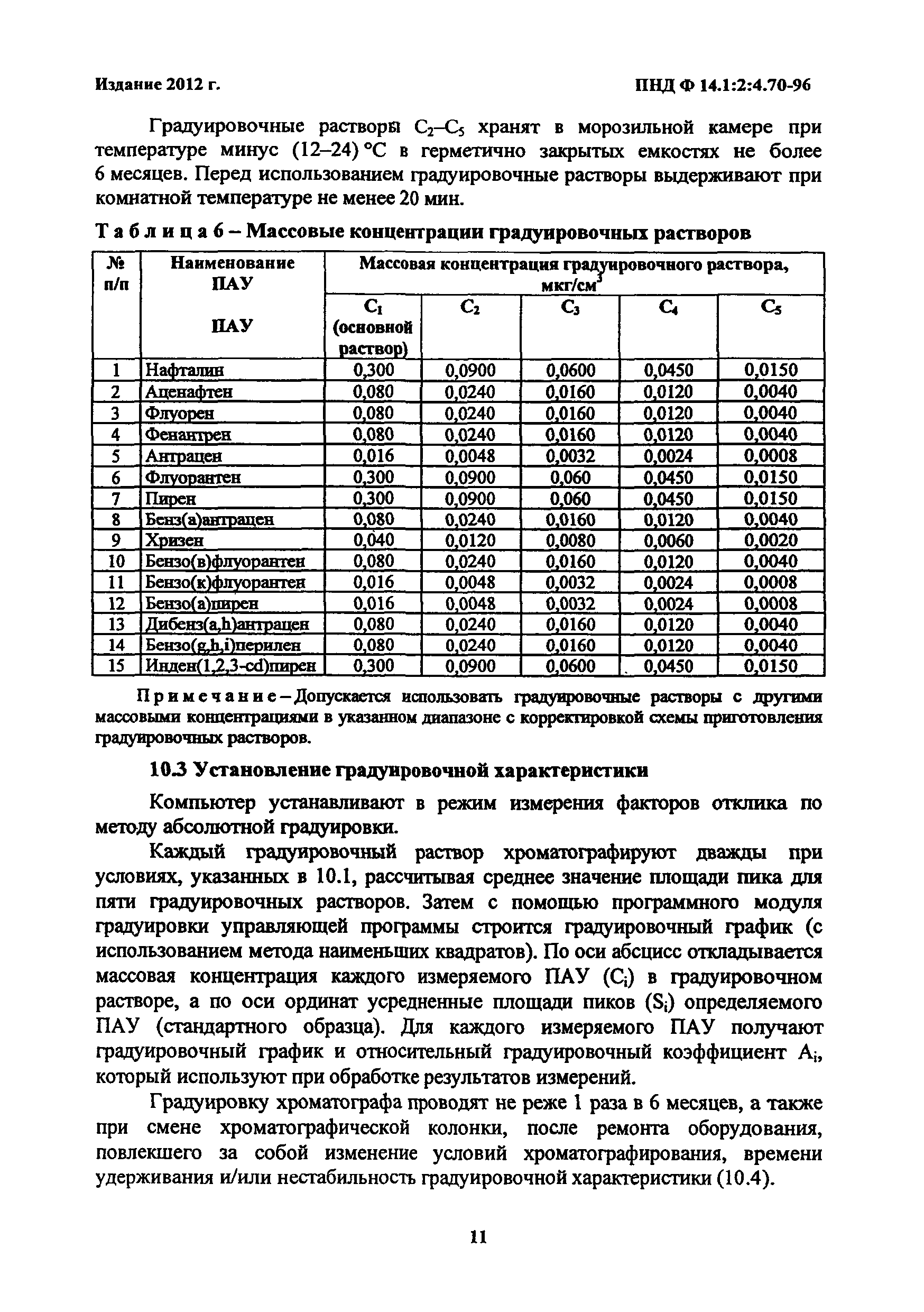 ПНД Ф 14.1:2:4.70-96