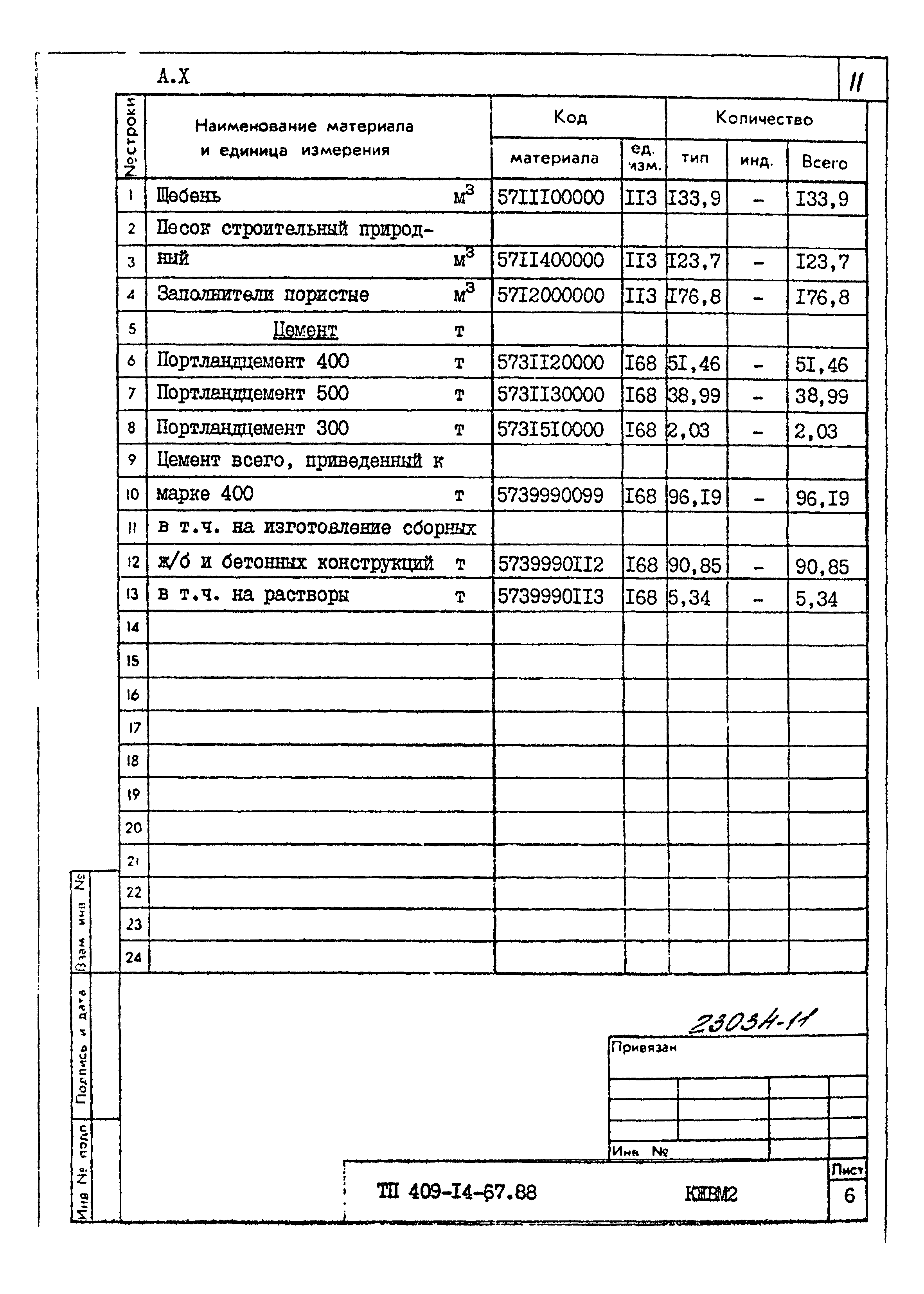 Типовой проект 409-14-67.88