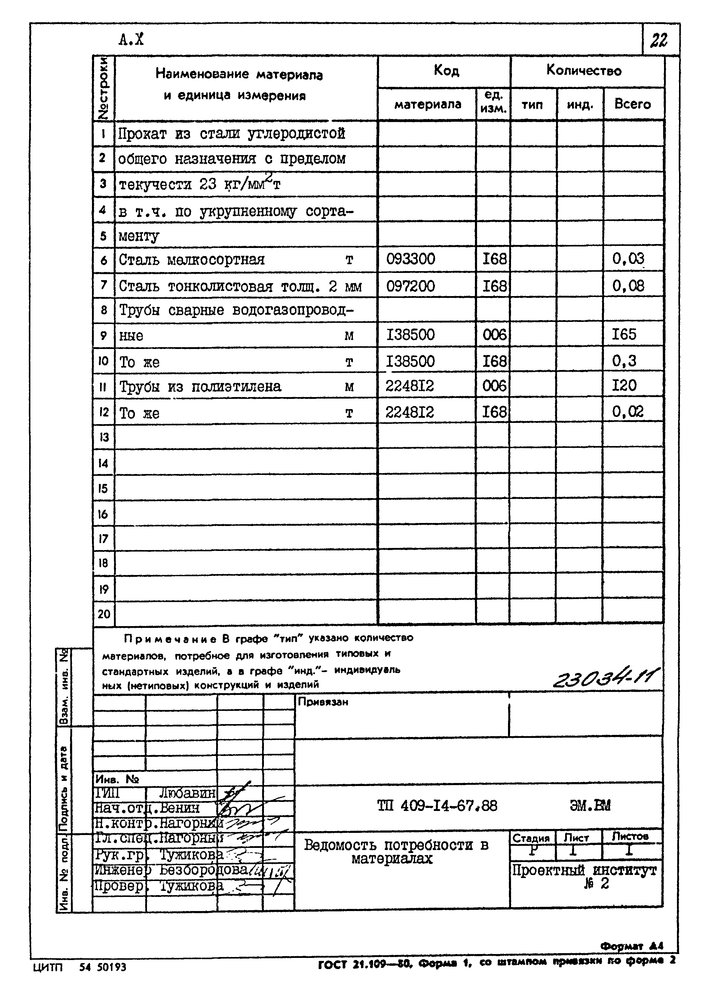 Типовой проект 409-14-67.88