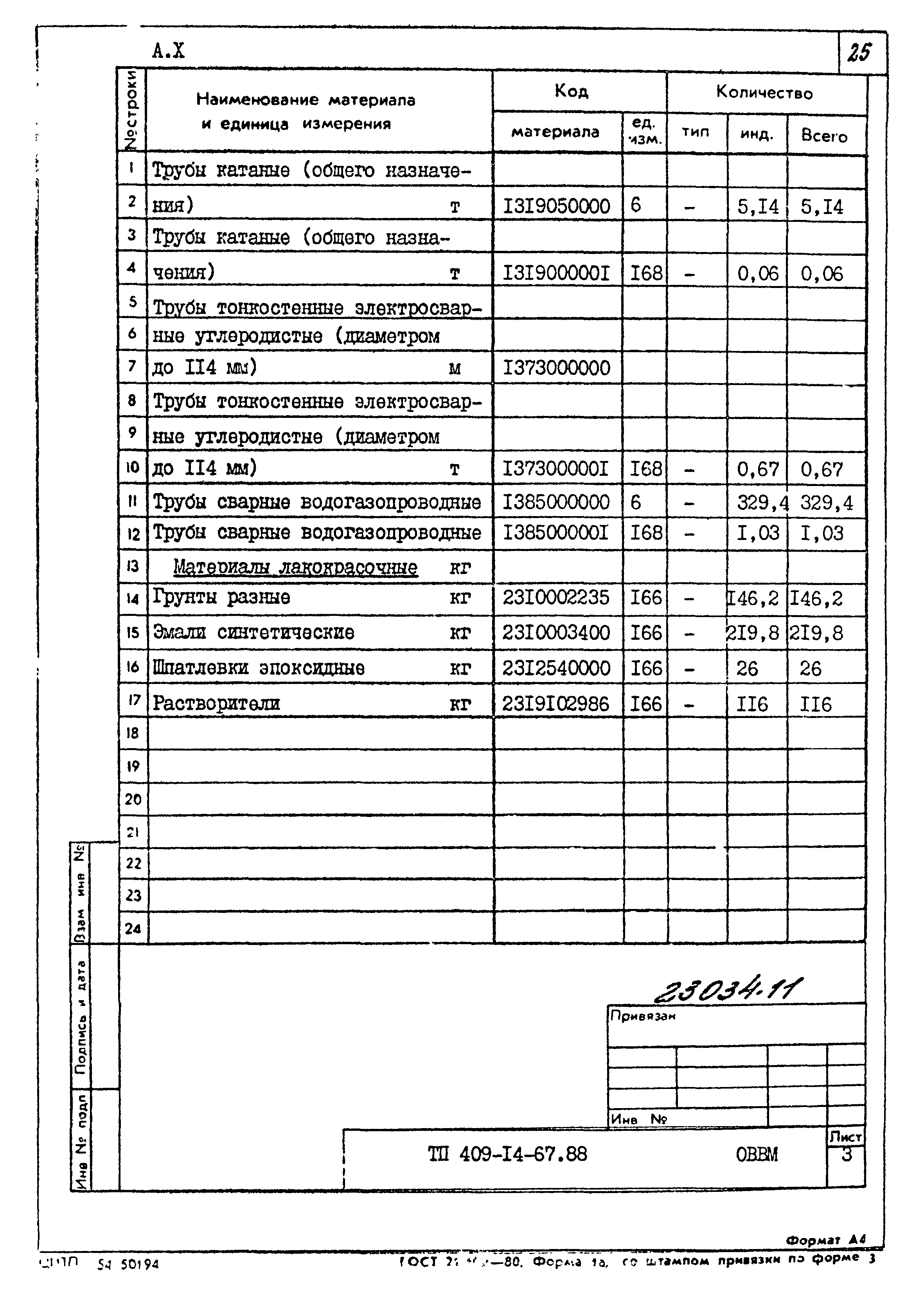 Типовой проект 409-14-67.88