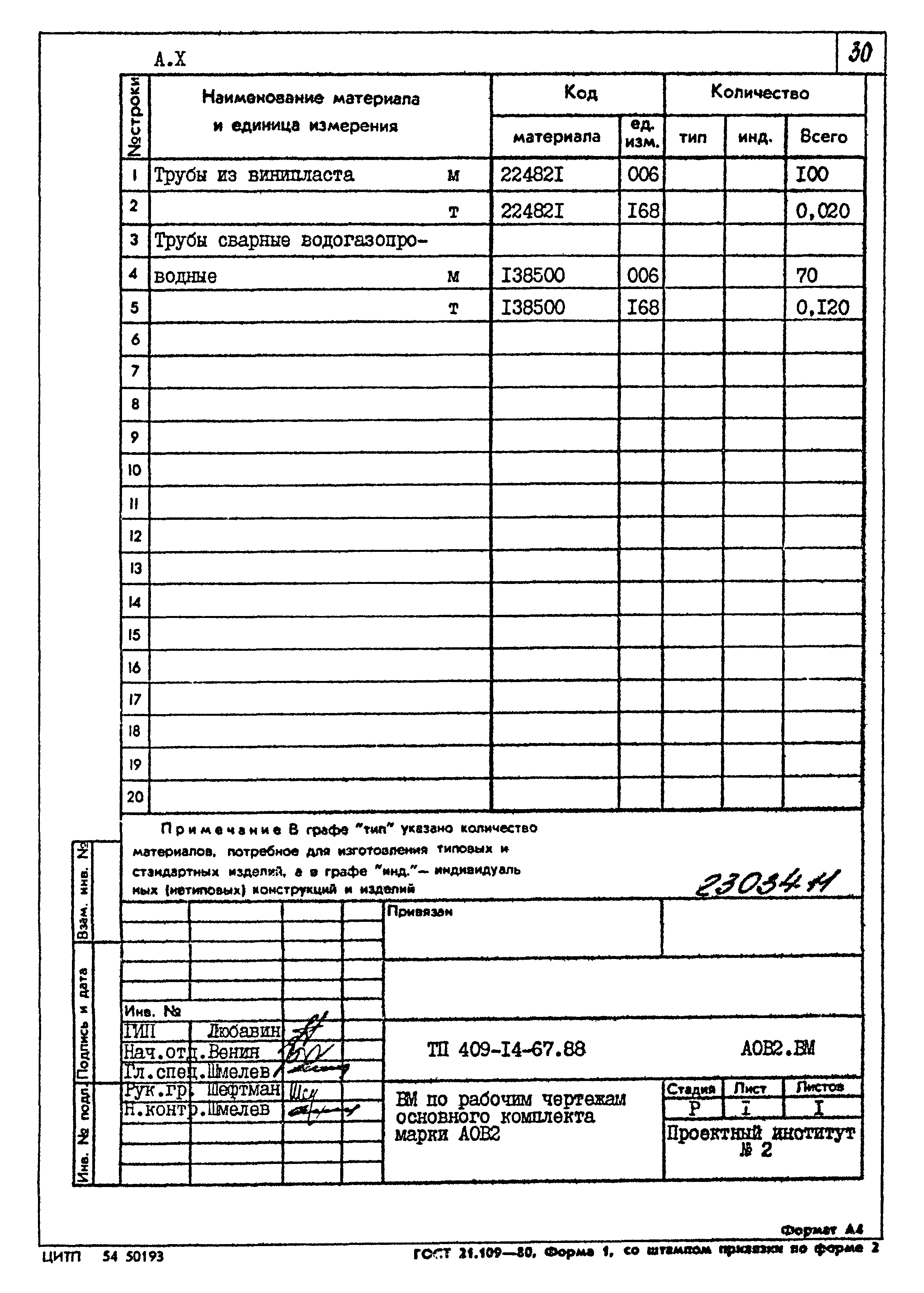 Типовой проект 409-14-67.88