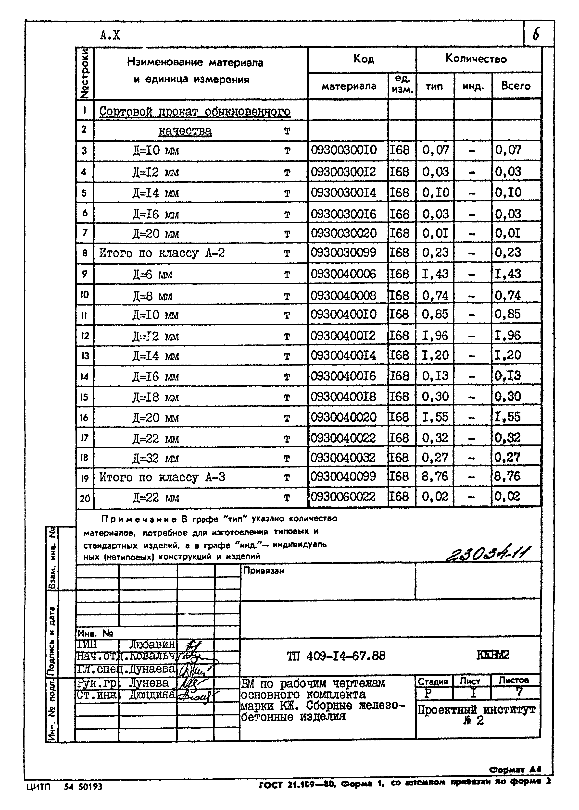 Типовой проект 409-14-67.88