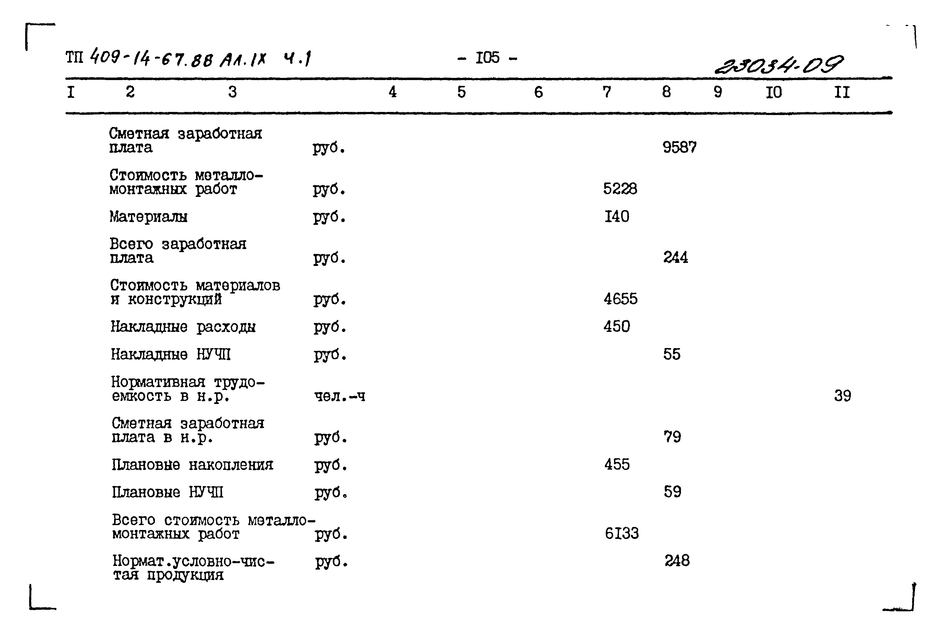 Типовой проект 409-14-67.88