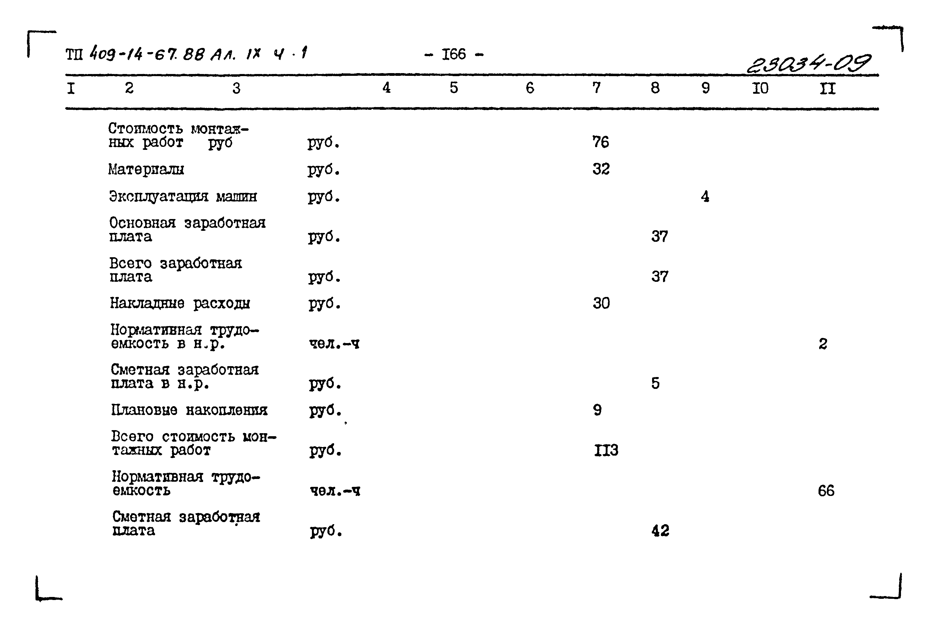 Типовой проект 409-14-67.88