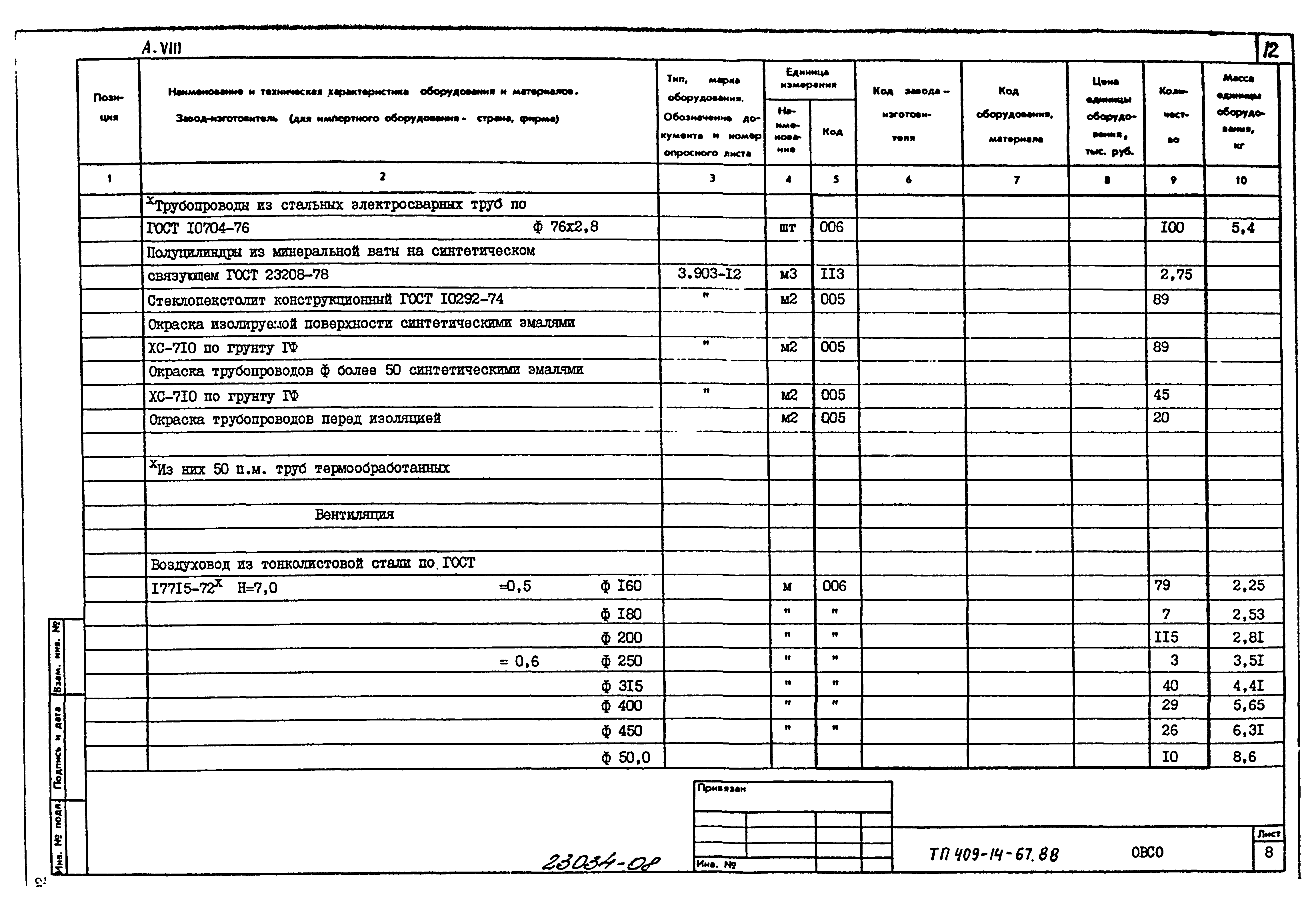 Типовой проект 409-14-67.88