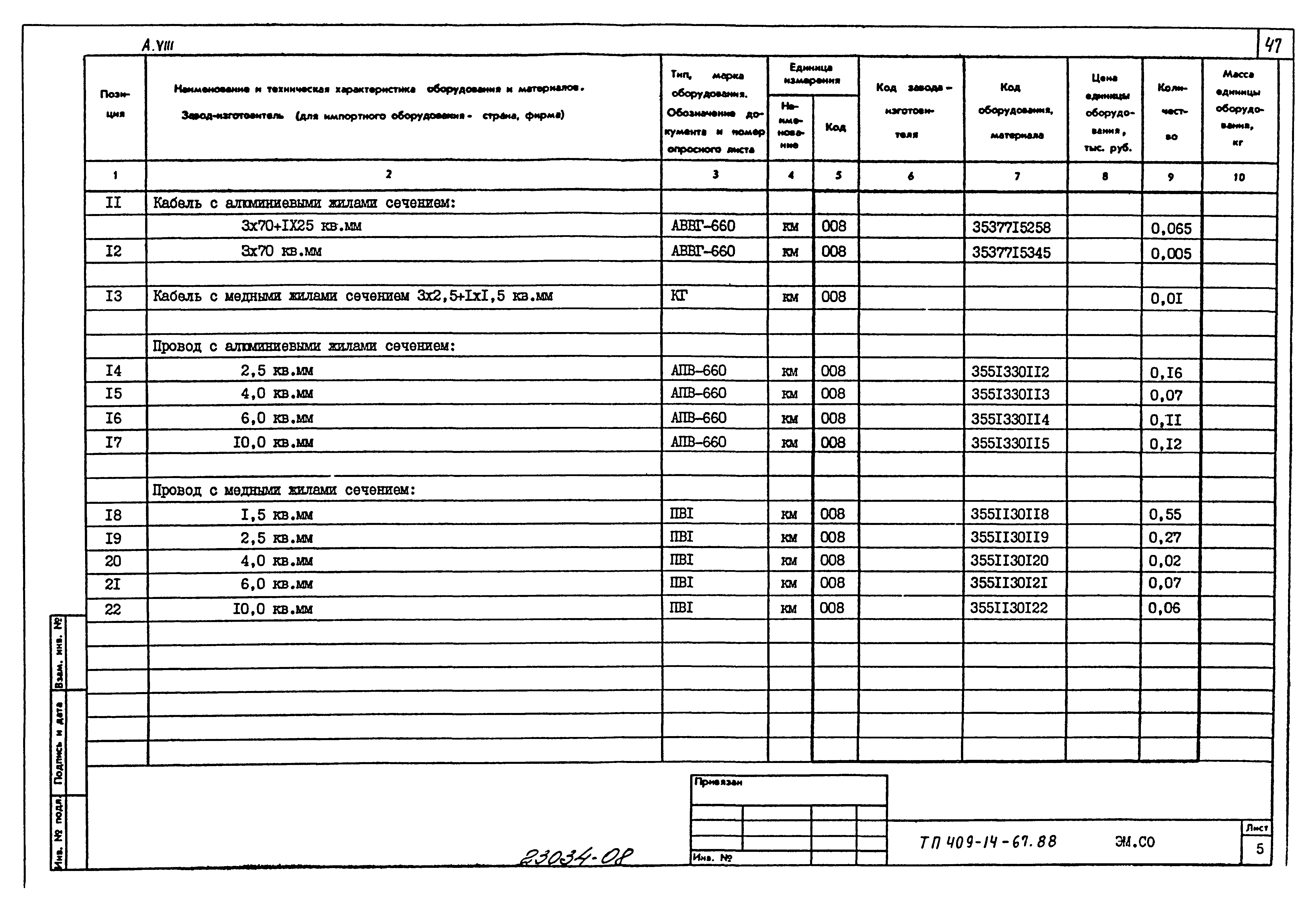 Типовой проект 409-14-67.88