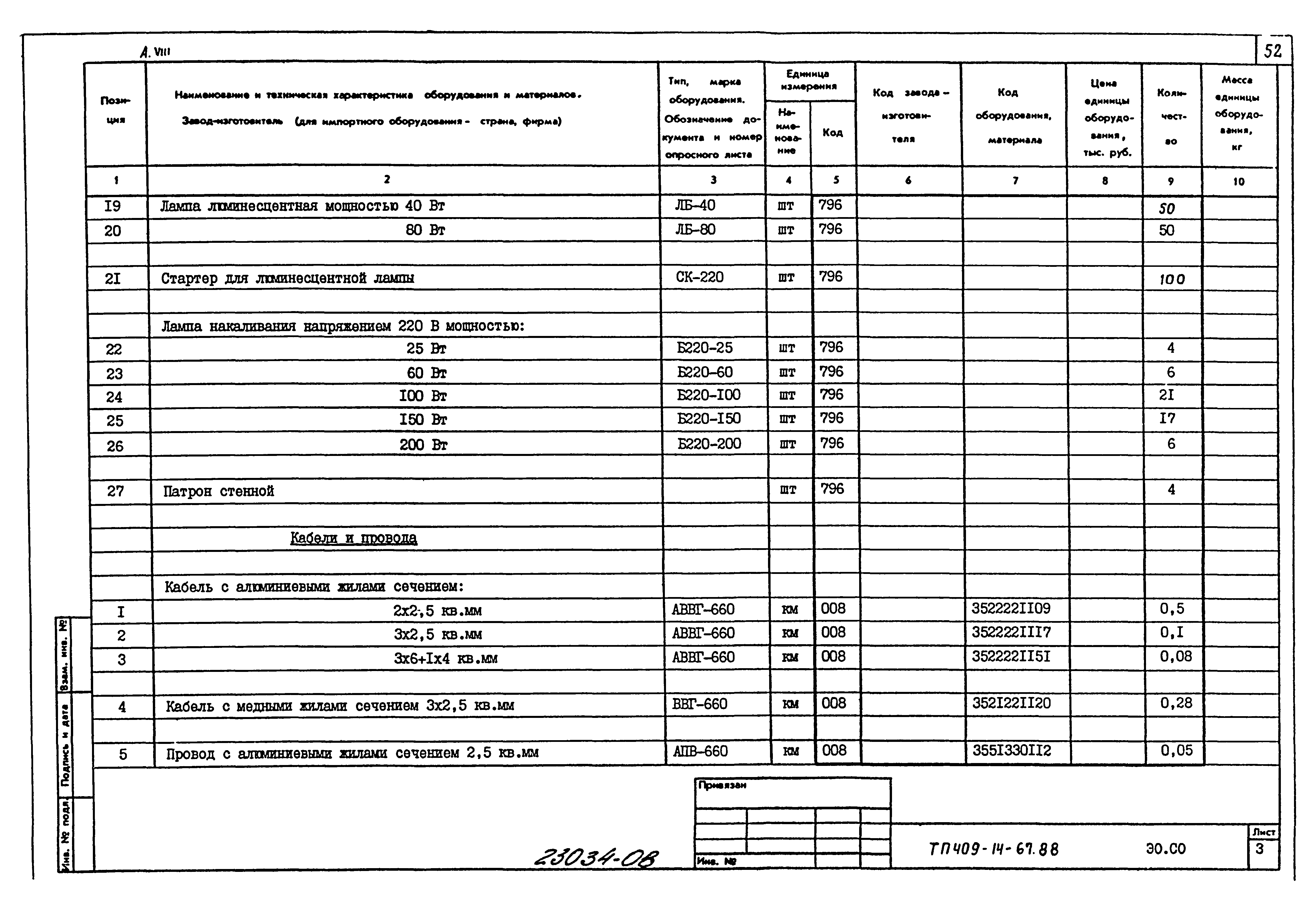 Типовой проект 409-14-67.88